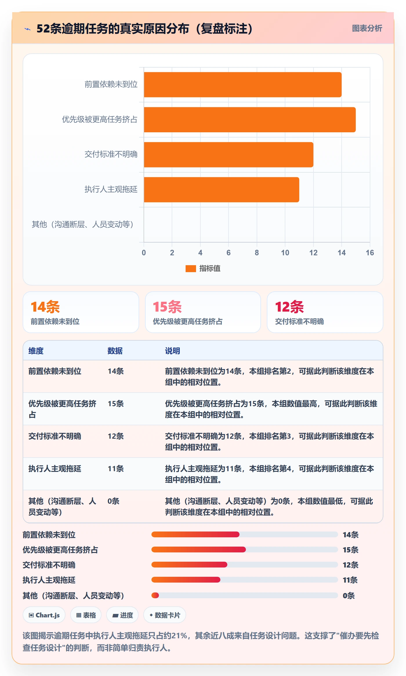 催办怎么做？项目经理实操方法：任务提醒从0到1
