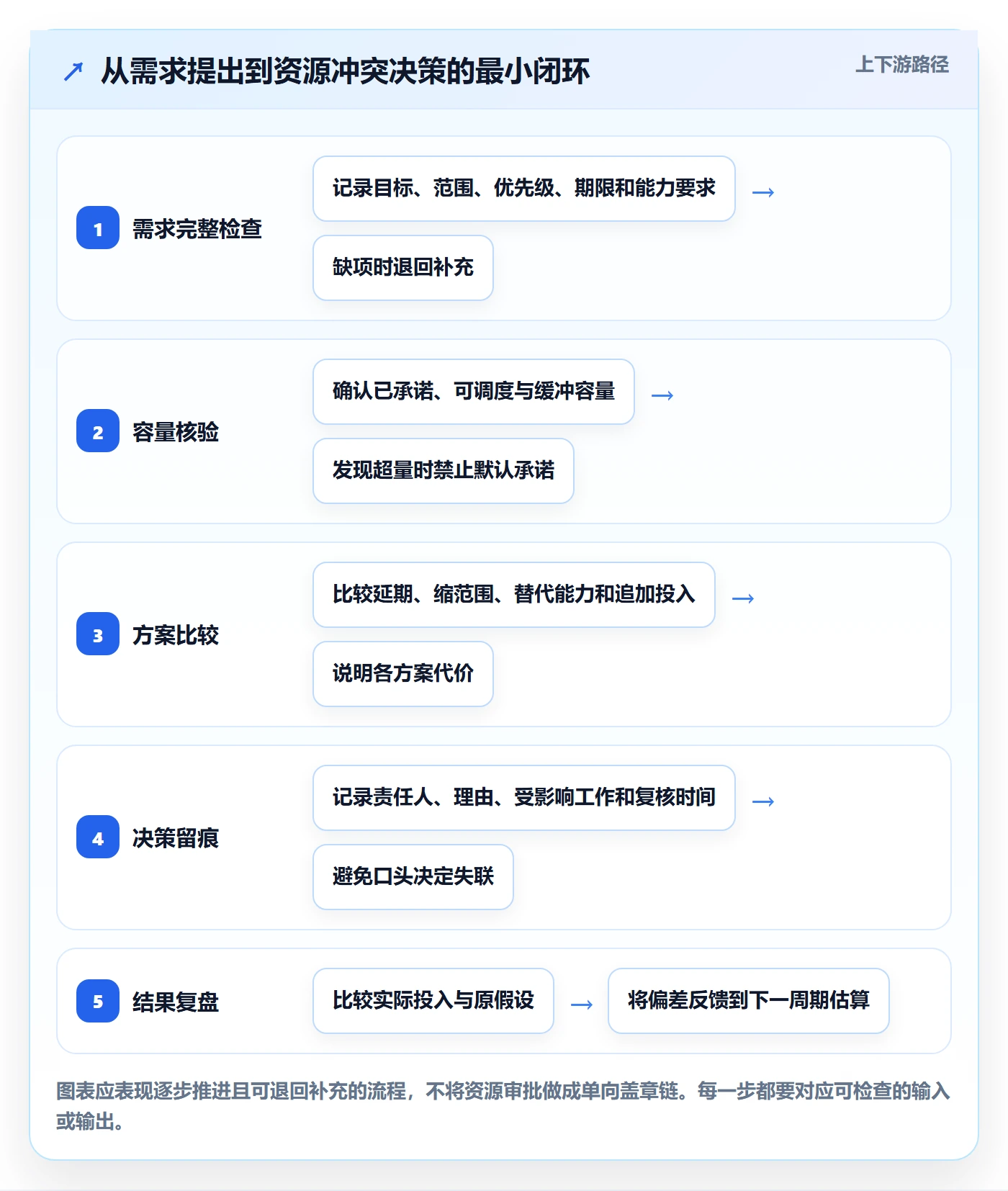 资源流程与规范:跨部门团队资源管理效率提升关键指标
