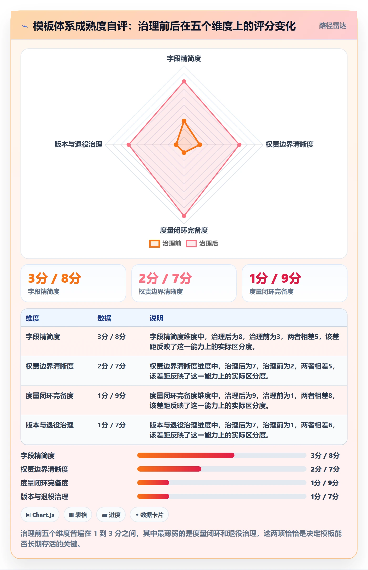 模板阶段最佳实践:跨部门团队项目模板效率提升,常见问题