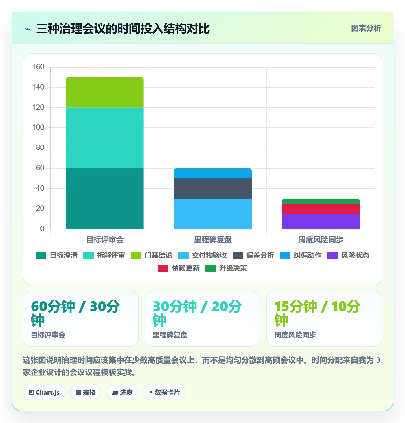 目标拆解实操方法:PMO提升项目目标效率的制度设计方法与模板