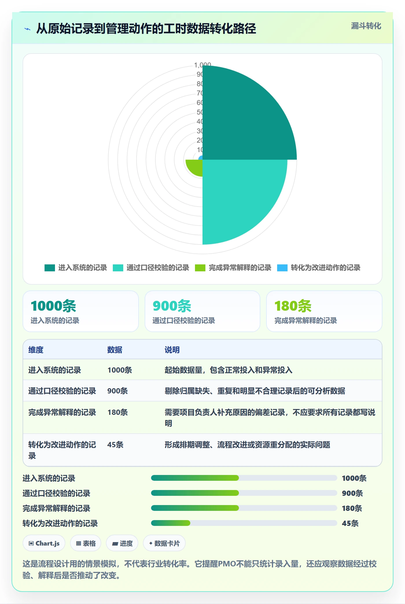 工时管理如何做好工时统计?PMO流程优化与操作步骤