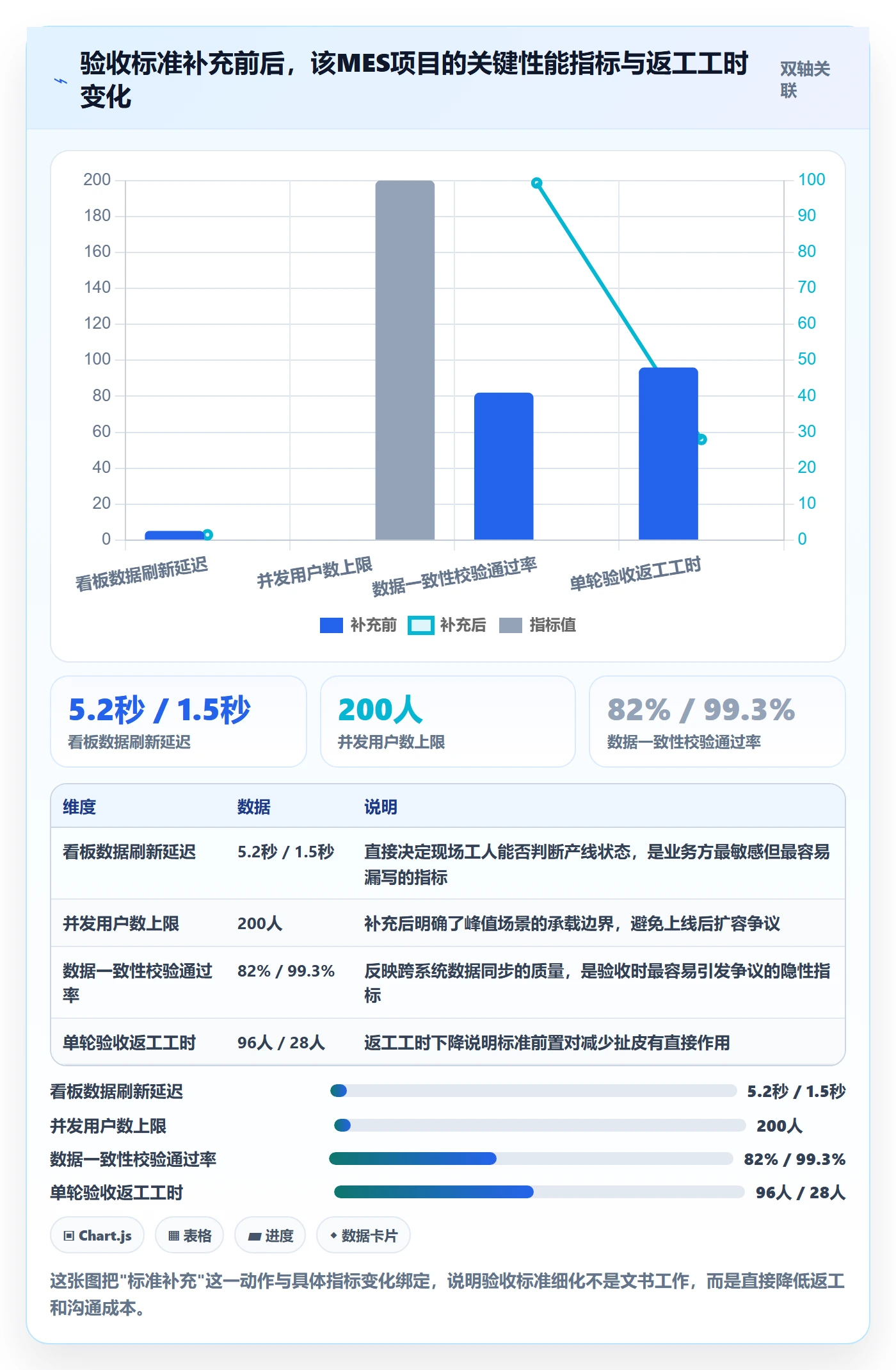 验收标准最佳实践:PMO任务验收协同管理,常见问题