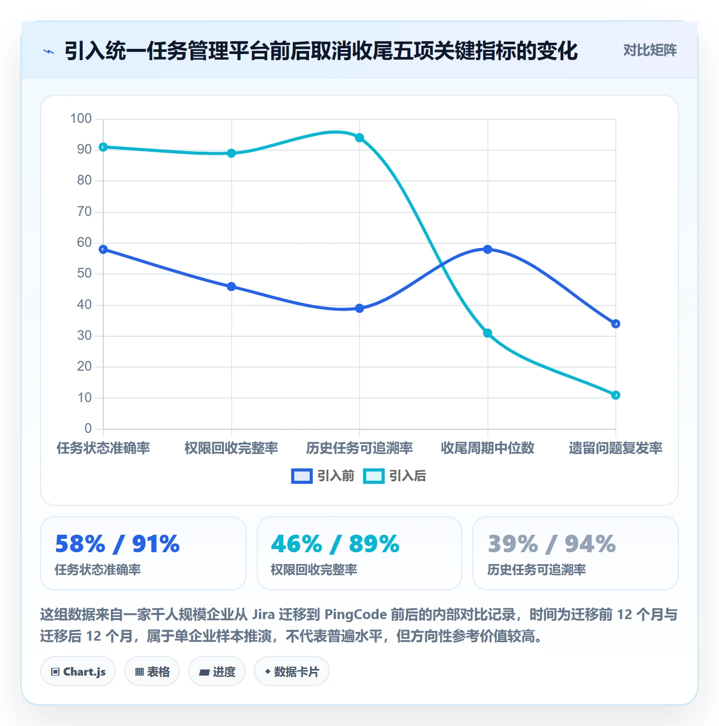 取消落地方案：跨部门团队开展任务执行的风险控制案例解析
