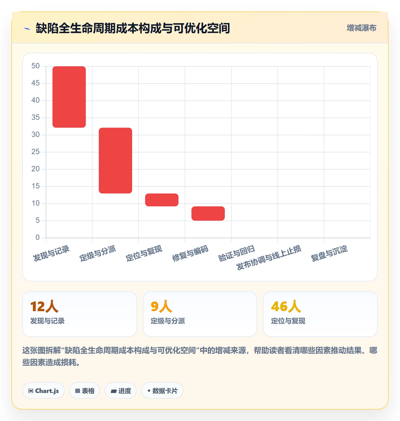 缺陷怎么做?项目负责人实操方法:Bug / 缺陷从0到1