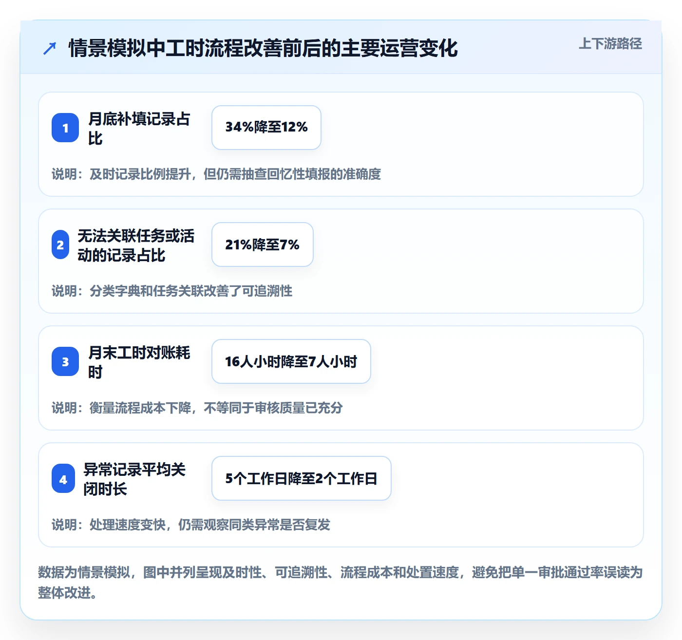 工时审核管理方法大全:跨部门团队工时管理风险控制落地清单