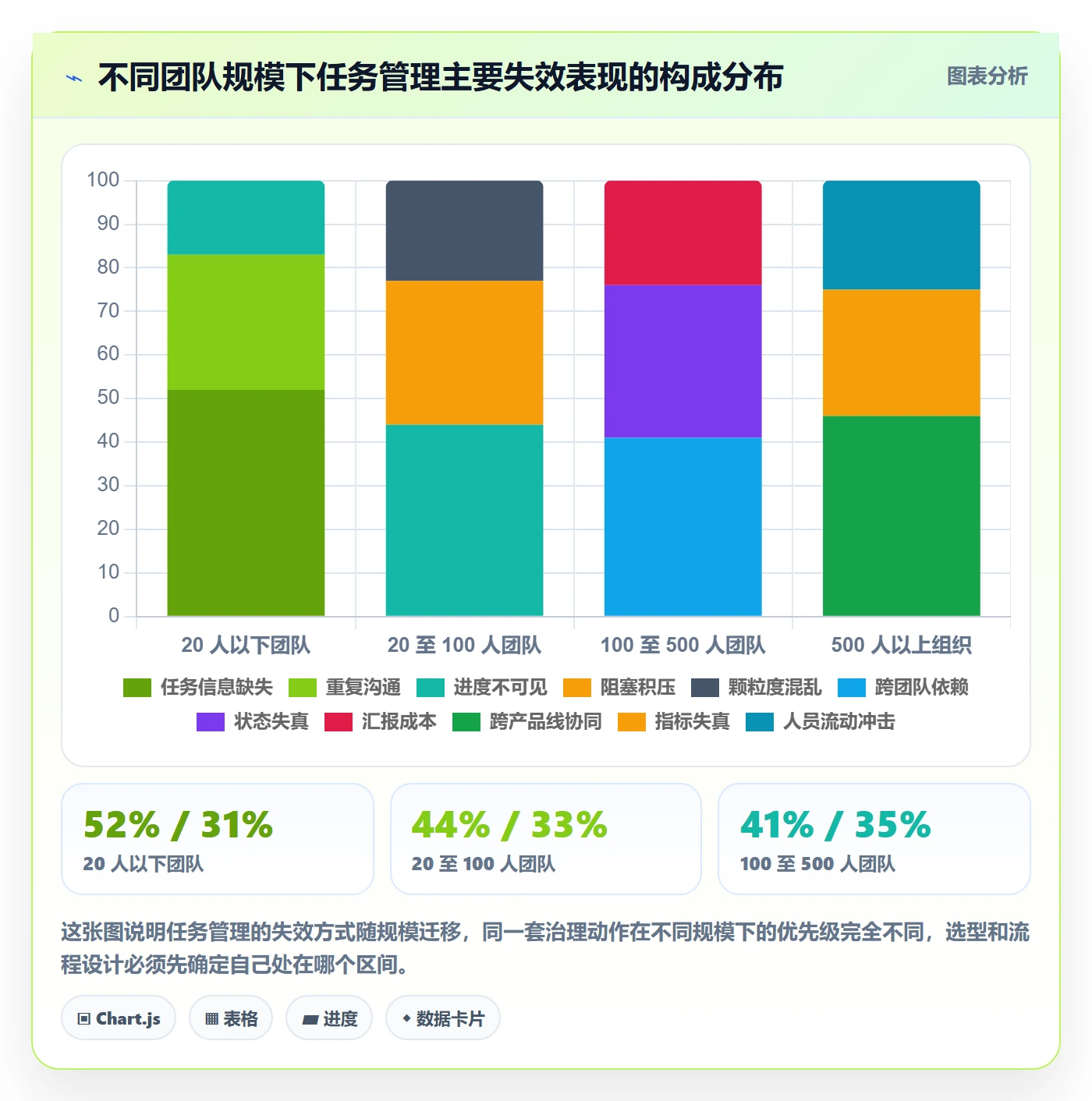 关注人最佳实践:项目经理任务管理最佳实践,常见问题
