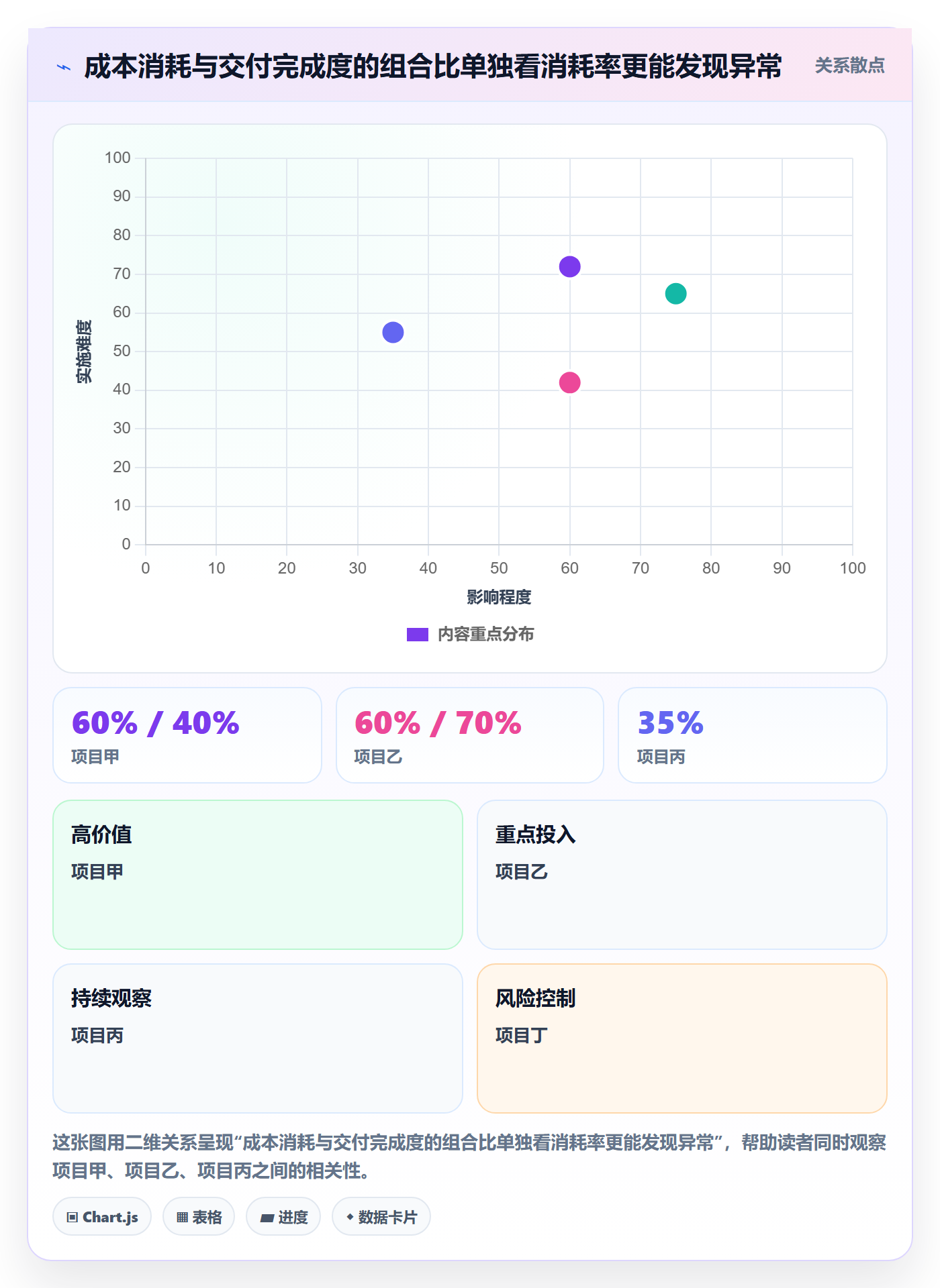 实际成本落地方案:PMO开展成本管理的落地方案案例解析