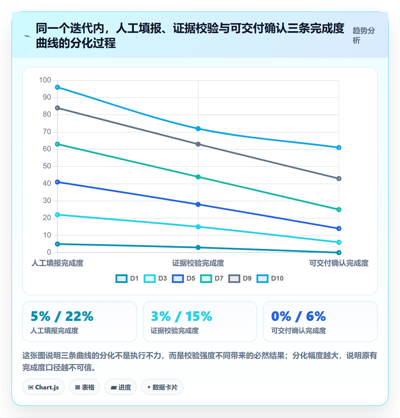 完成度流程与规范：研发团队任务属性制度设计关键指标