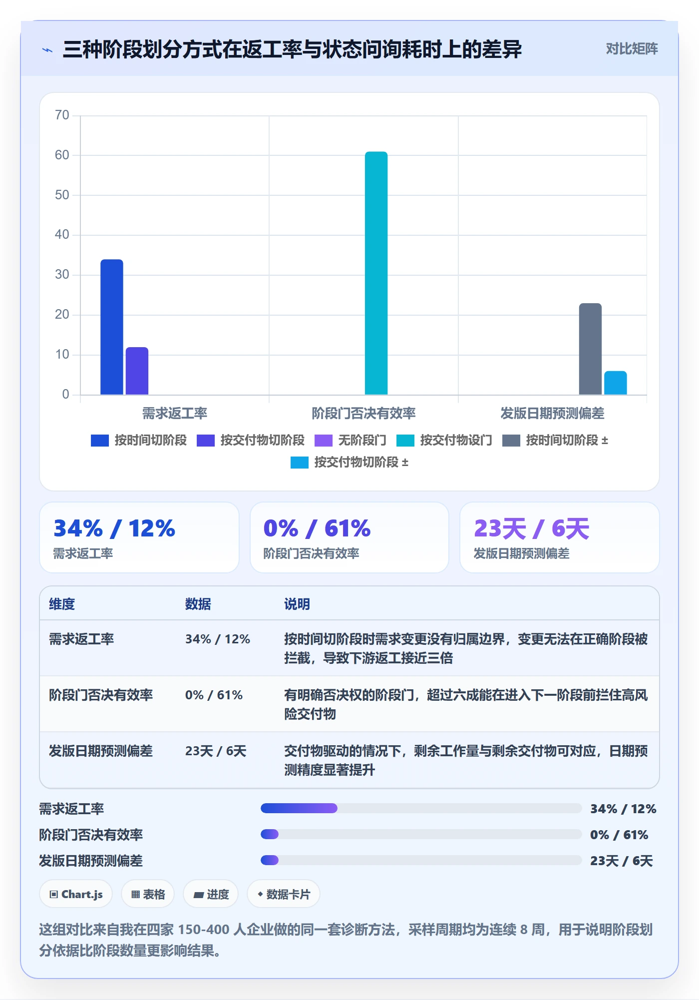 项目阶段阶段任务全流程：企业管理者效率提升与一文讲清