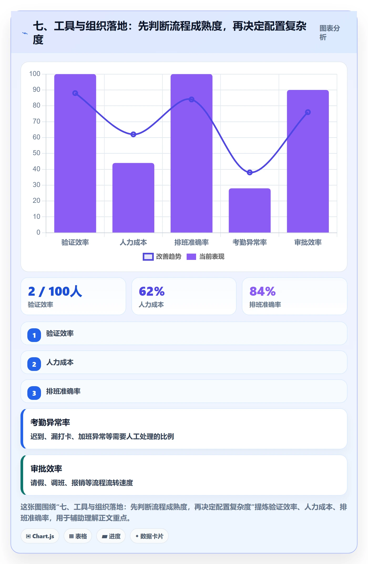 七、工具与组织落地:先判断流程成熟度,再决定配置复杂度