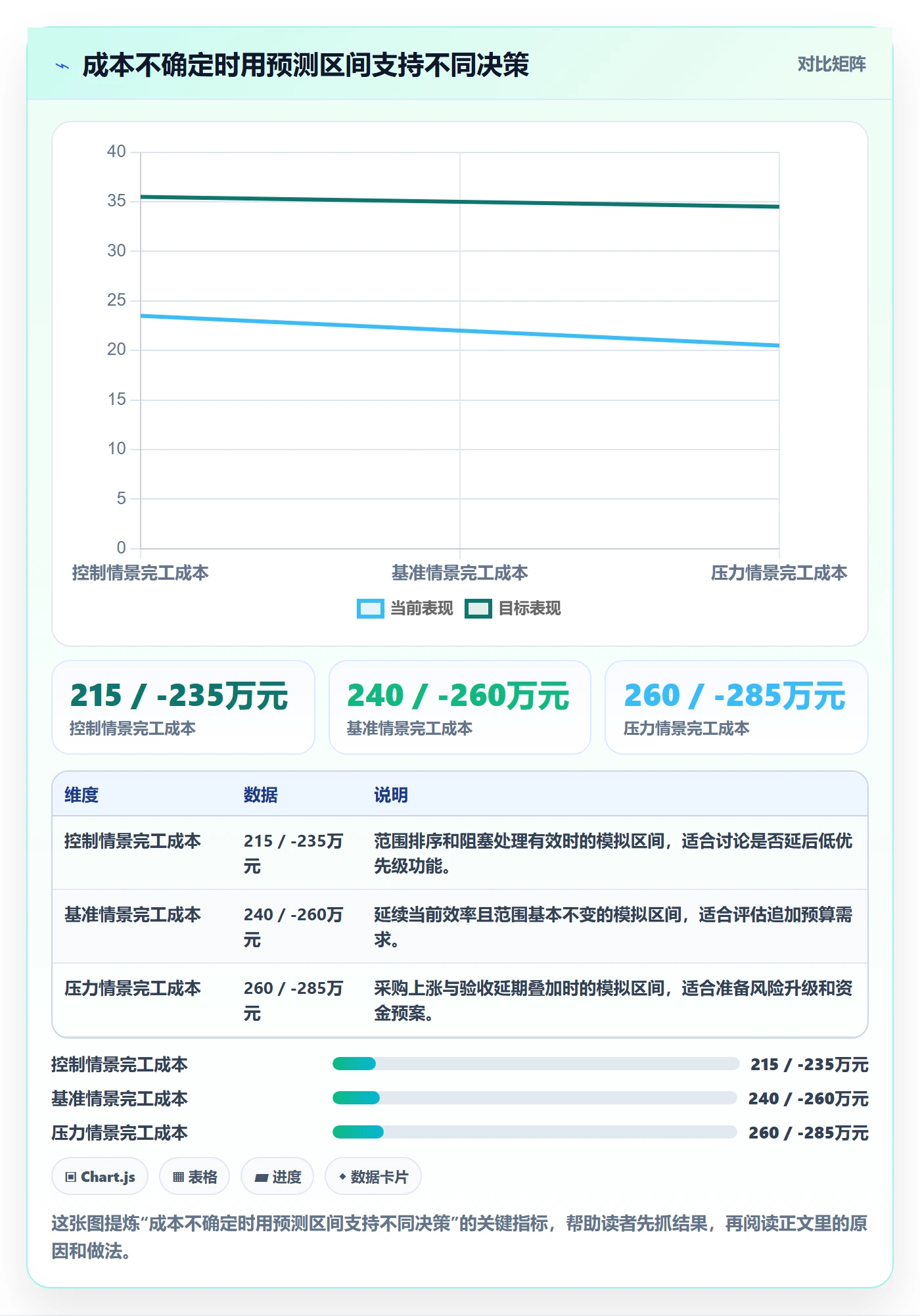 实际成本管理指南:项目负责人如何做好成本管理,入门指南全流程