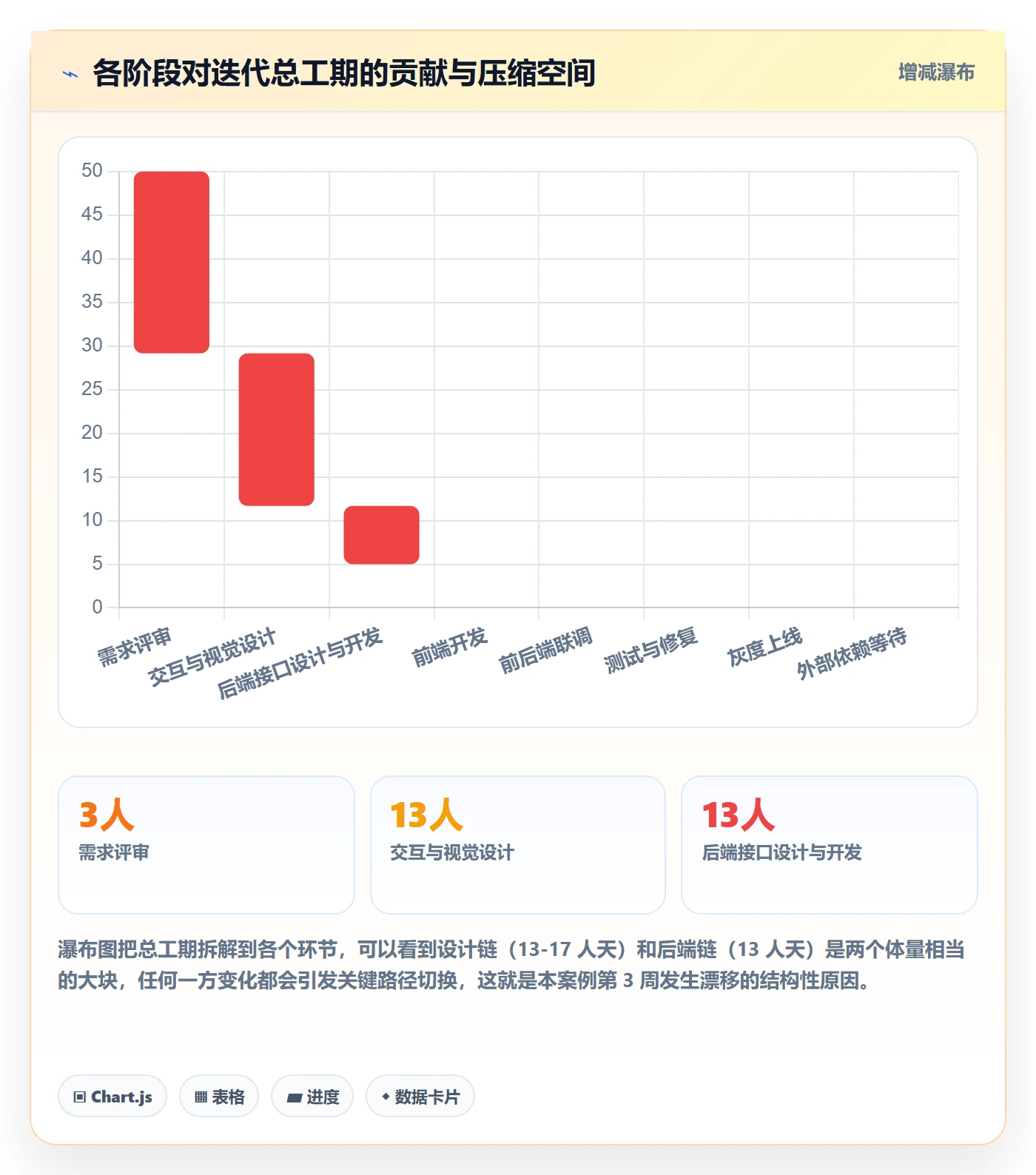 任务依赖如何做好关键路径?产品经理最佳实践与操作步骤