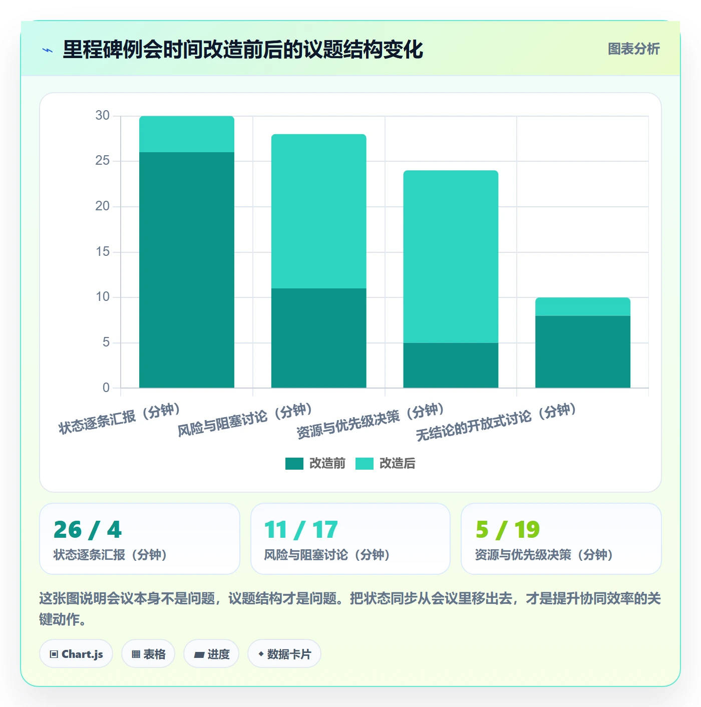 里程碑节点状态教程：管理层协同管理，避坑指南