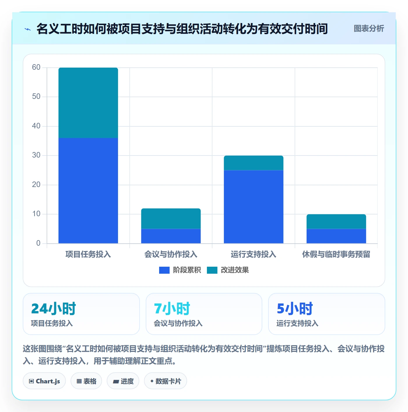 人力规划管理方法大全:项目经理人力资源计划效率提升落地清单