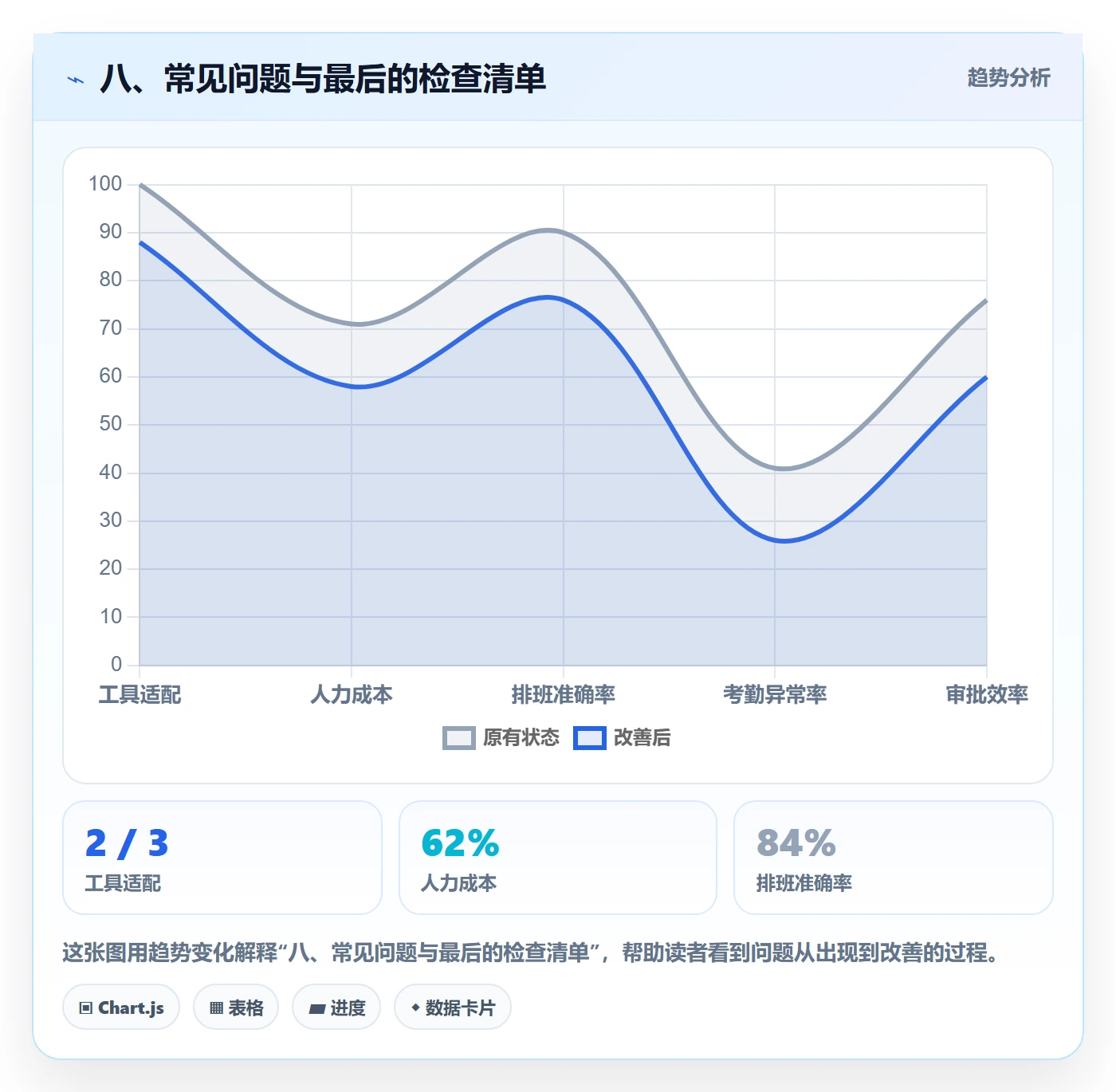 八、常见问题与最后的检查清单