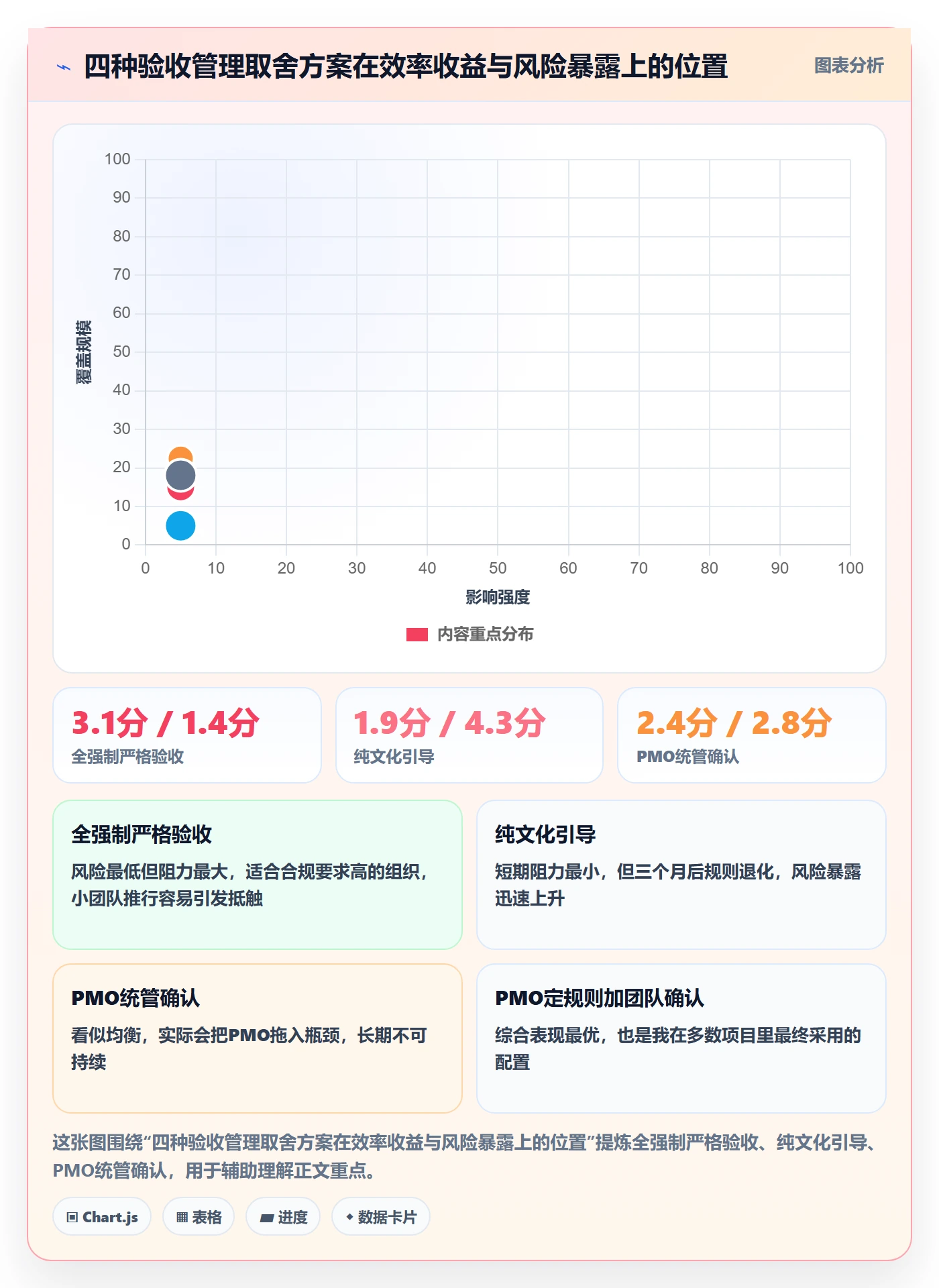 确认完成管理指南:PMO如何做好任务验收,落地方案全流程