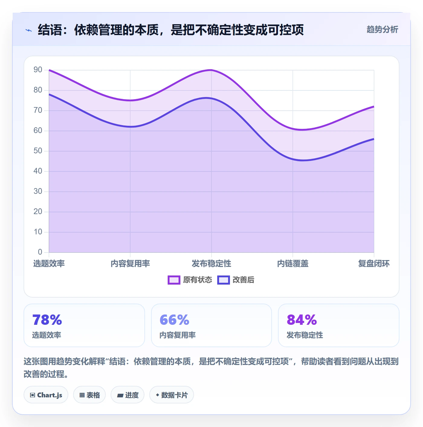 结语:依赖管理的本质,是把不确定性变成可控项