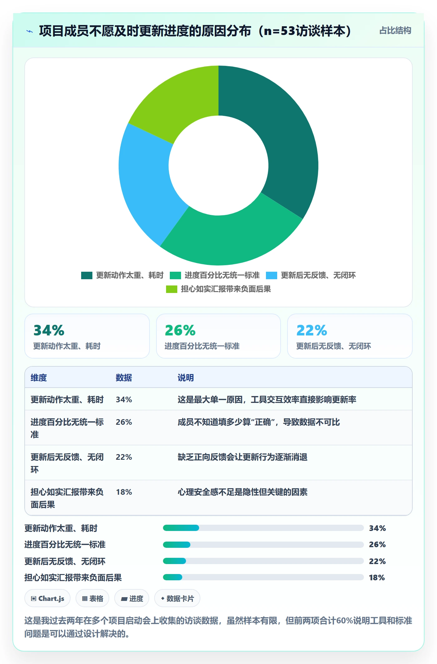 进度管理进度更新教程:项目成员风险控制,避坑指南