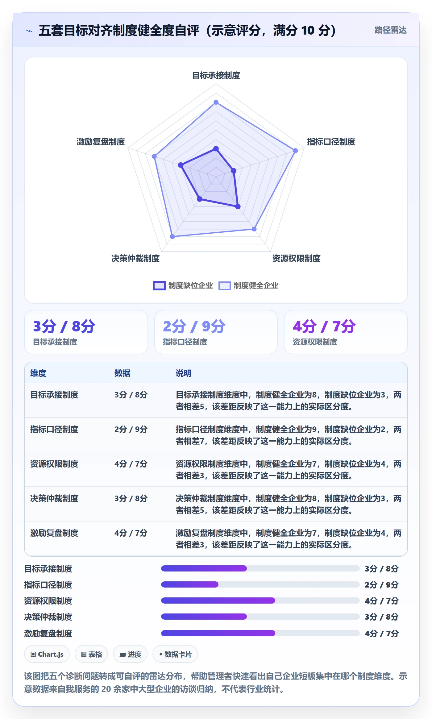 项目目标目标对齐教程：企业管理者制度设计，避坑指南