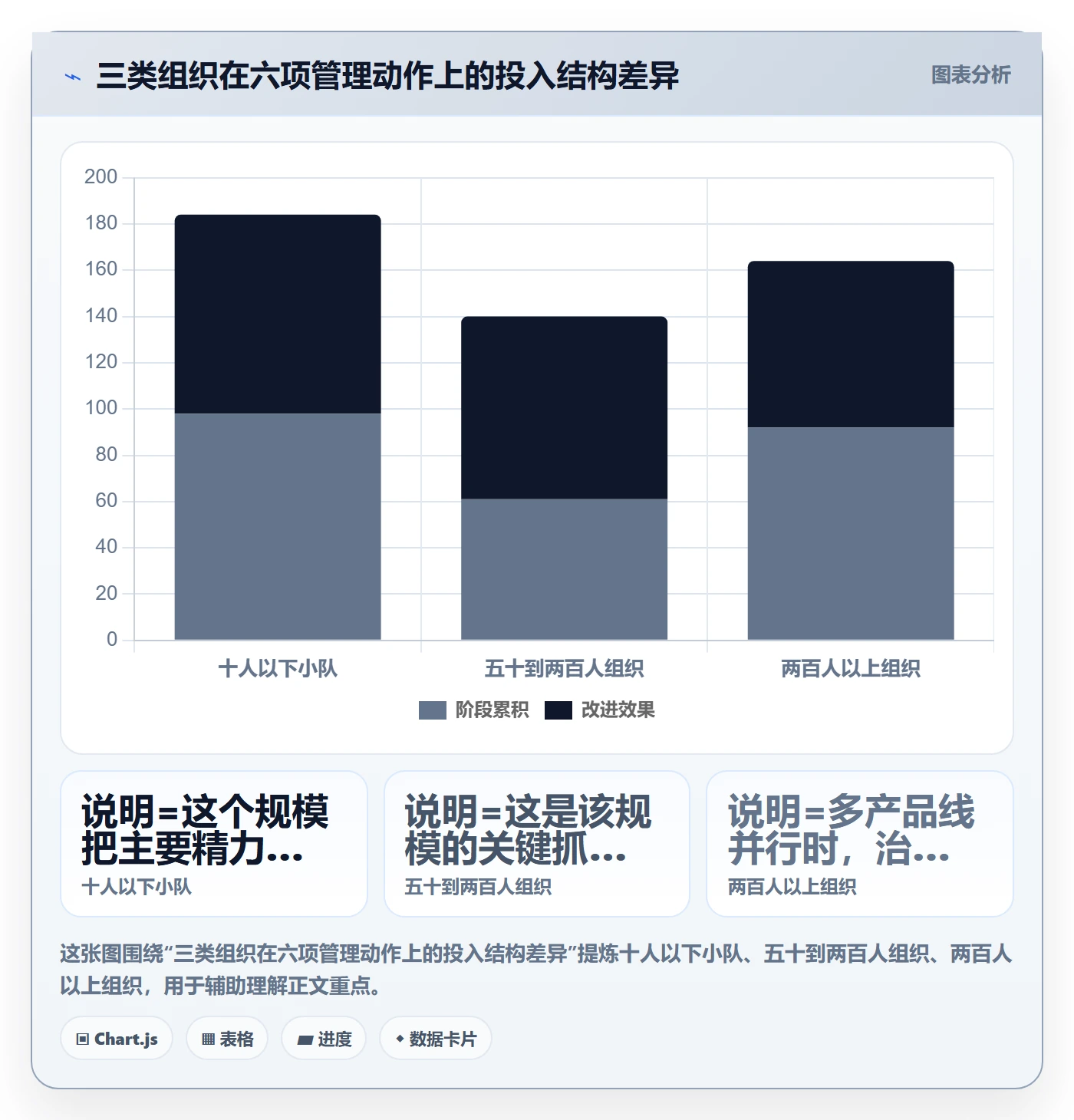 工作计划管理指南:跨部门团队如何做好项目规划,流程优化全流程