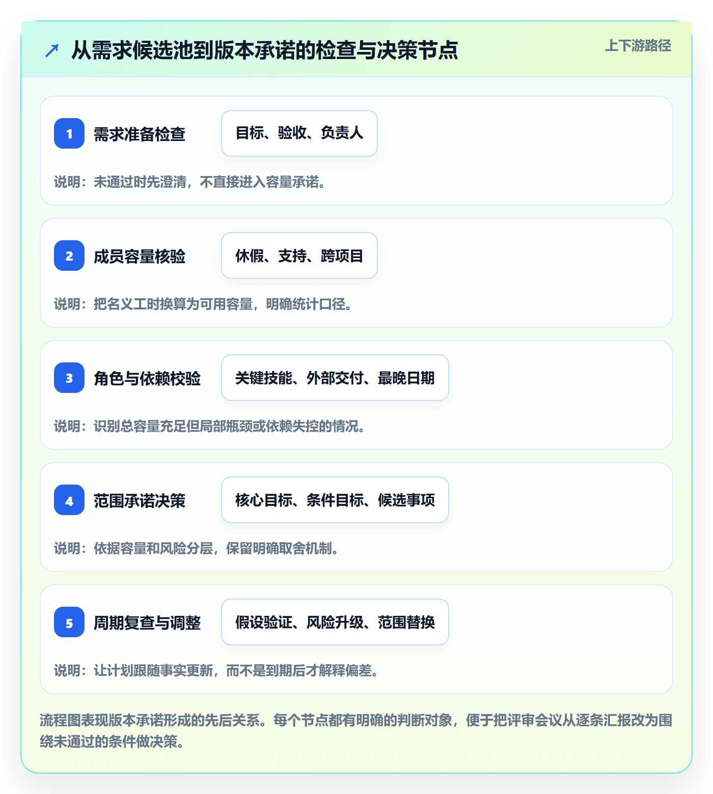 版本管理如何做好版本计划?项目成员数据分析与操作步骤