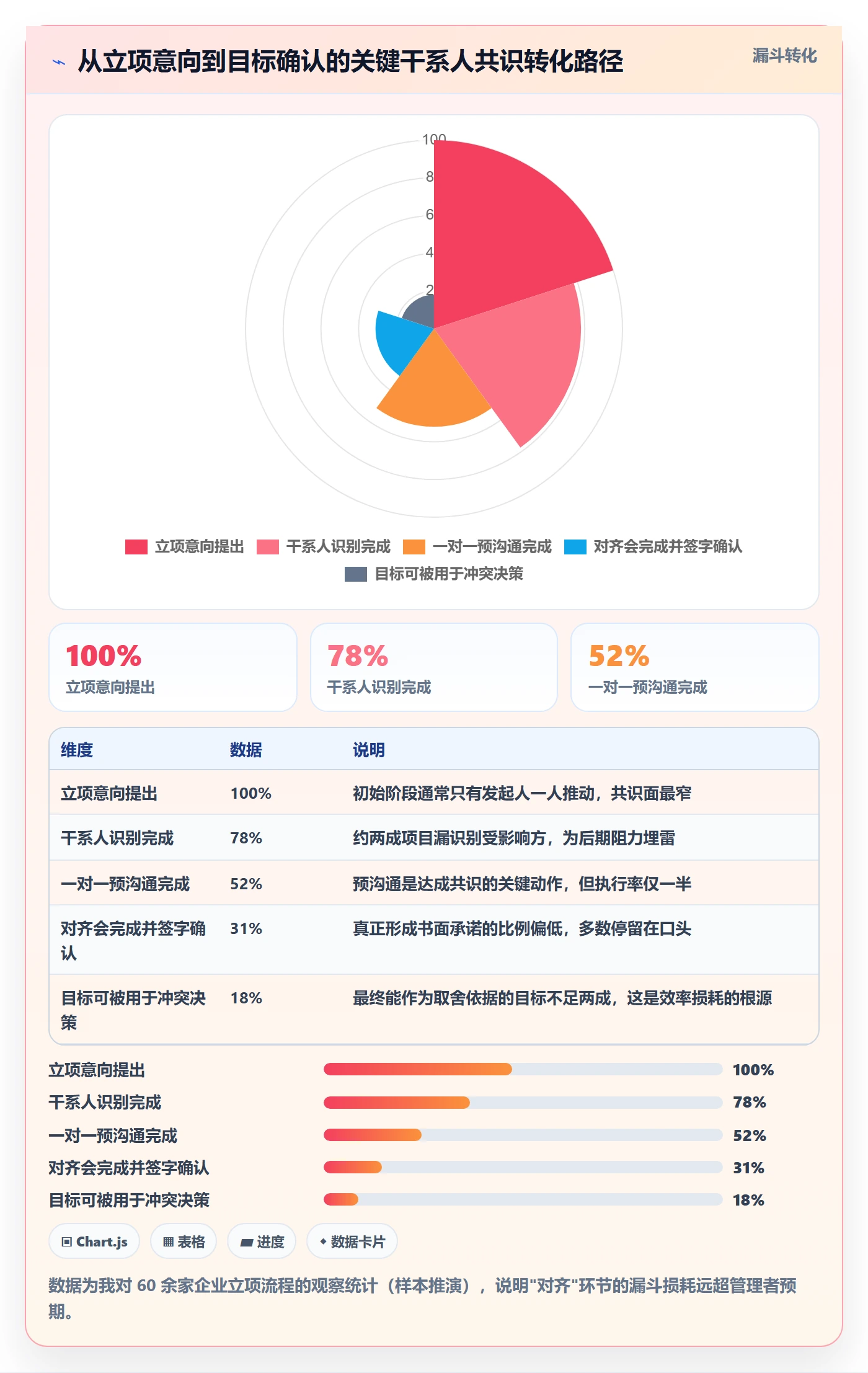 项目目标怎么做?企业管理者效率提升:项目目标从0到1