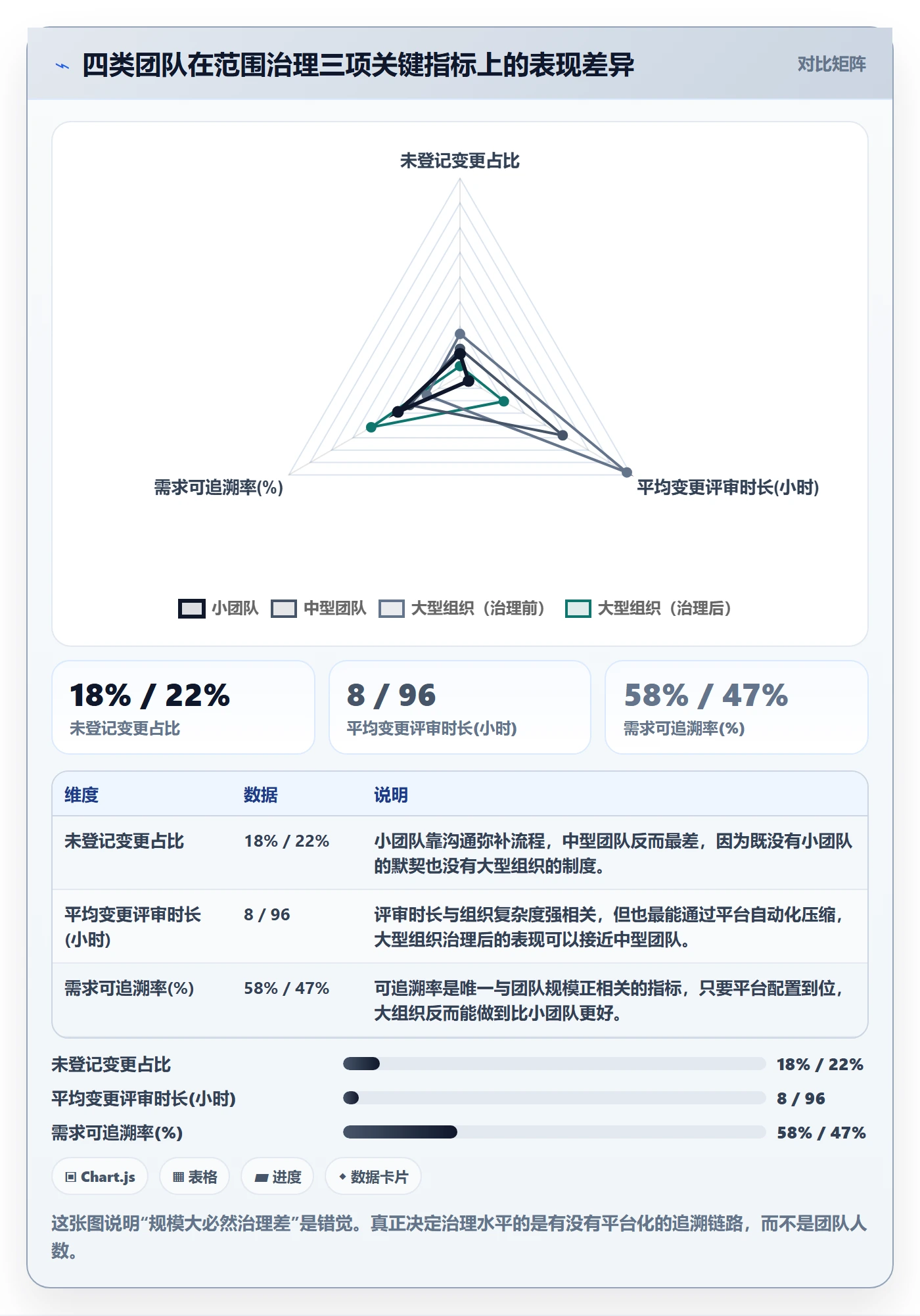 范围流程与规范：项目成员项目范围风险控制关键指标