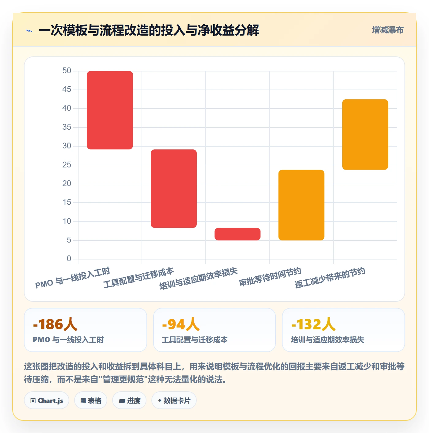 标准项目管理指南:PMO如何做好项目模板,流程优化全流程