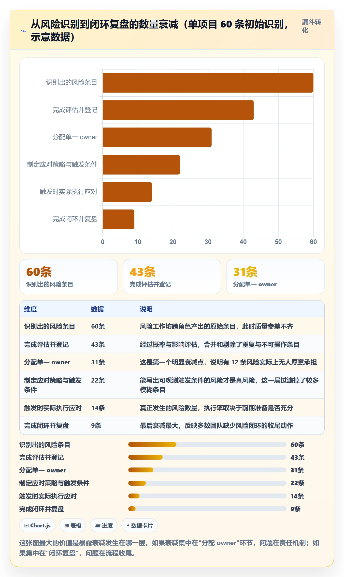 主计划最佳实践:实施团队项目规划风险控制,常见问题