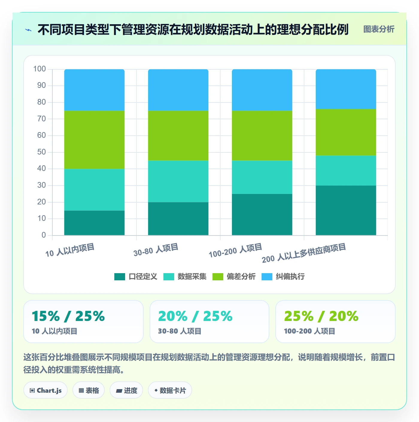 实施计划最佳实践：项目负责人项目规划数据分析，常见问题
