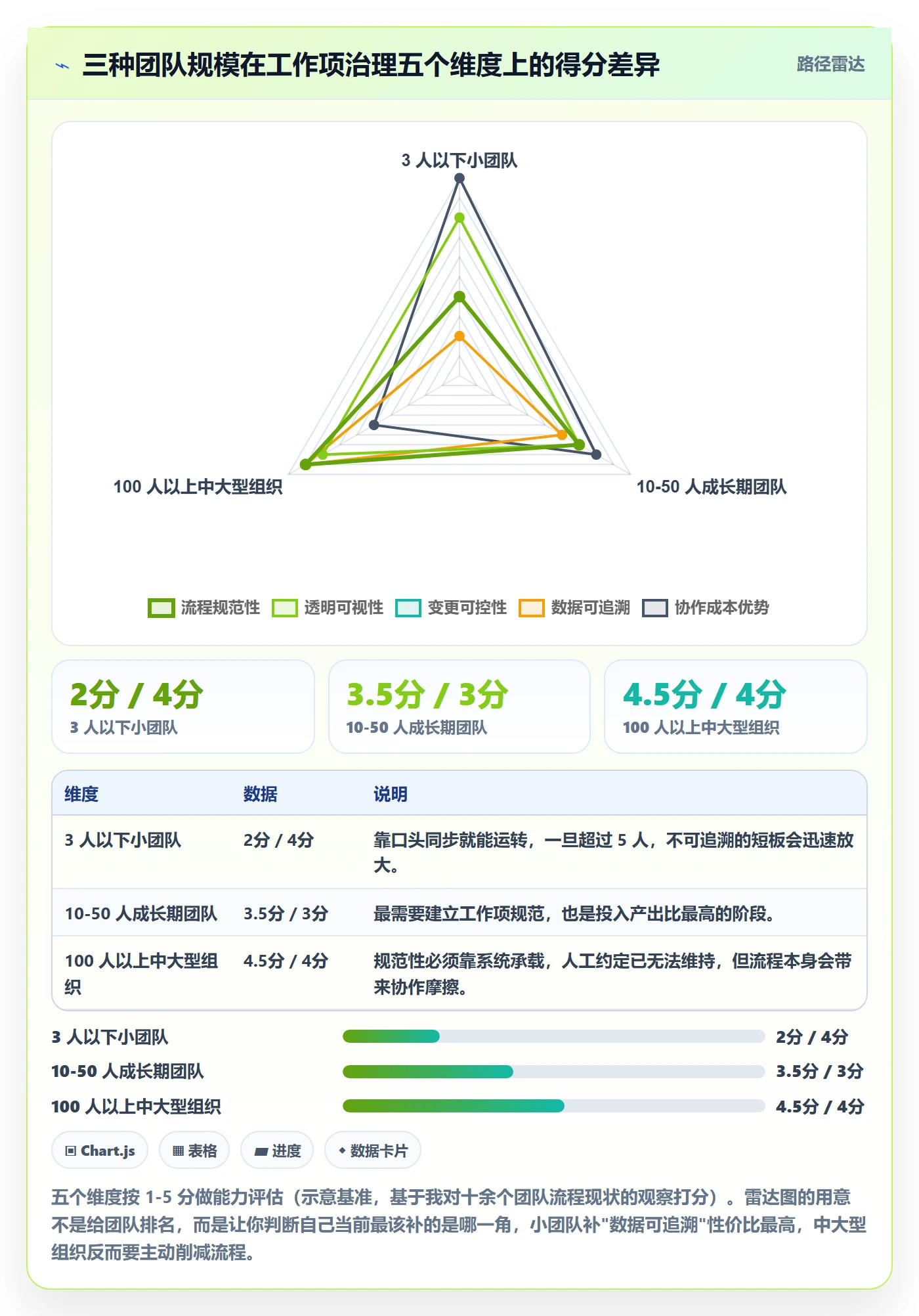 工作项怎么做？产品经理入门指南：任务管理从0到1