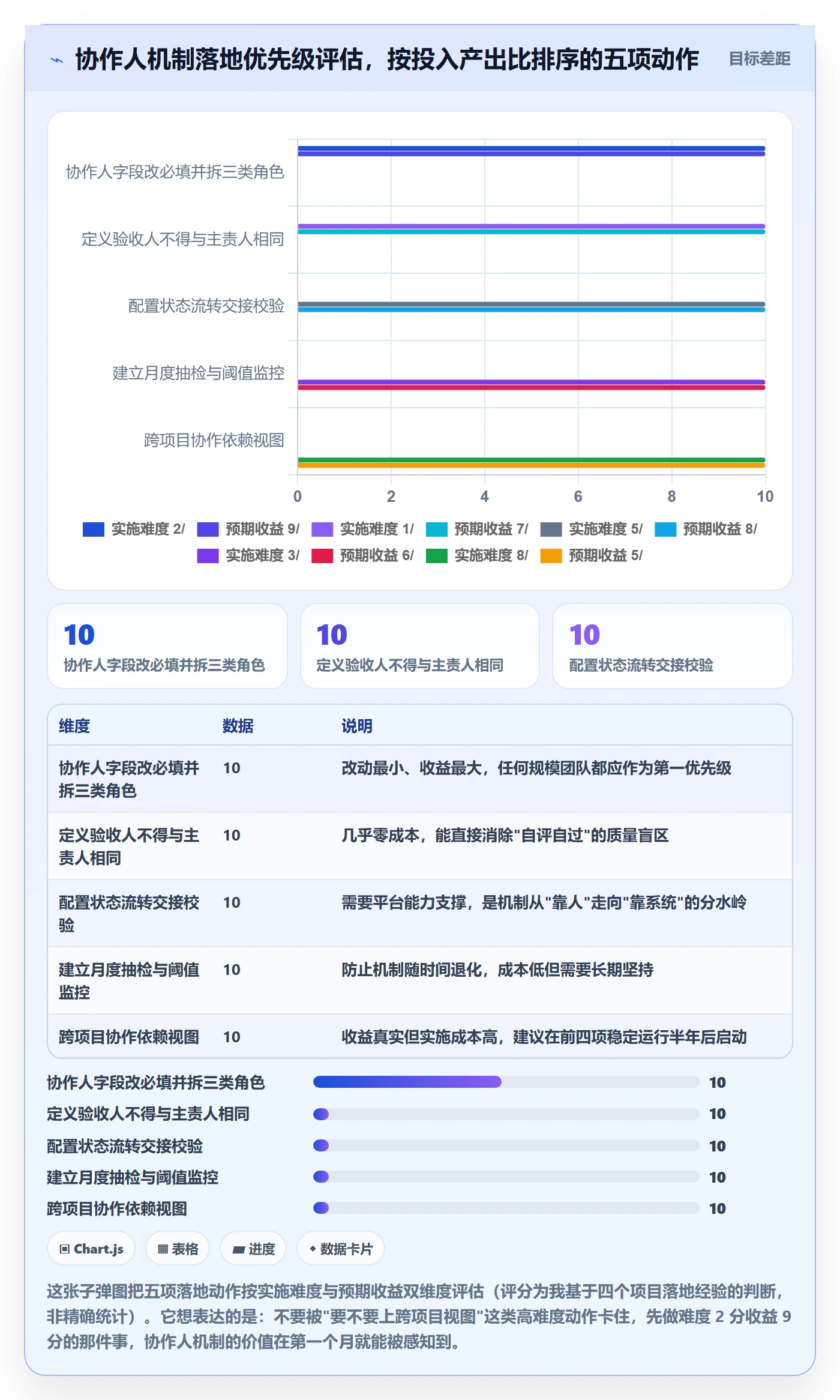 任务管理协作人全流程:项目经理落地方案与一文讲清