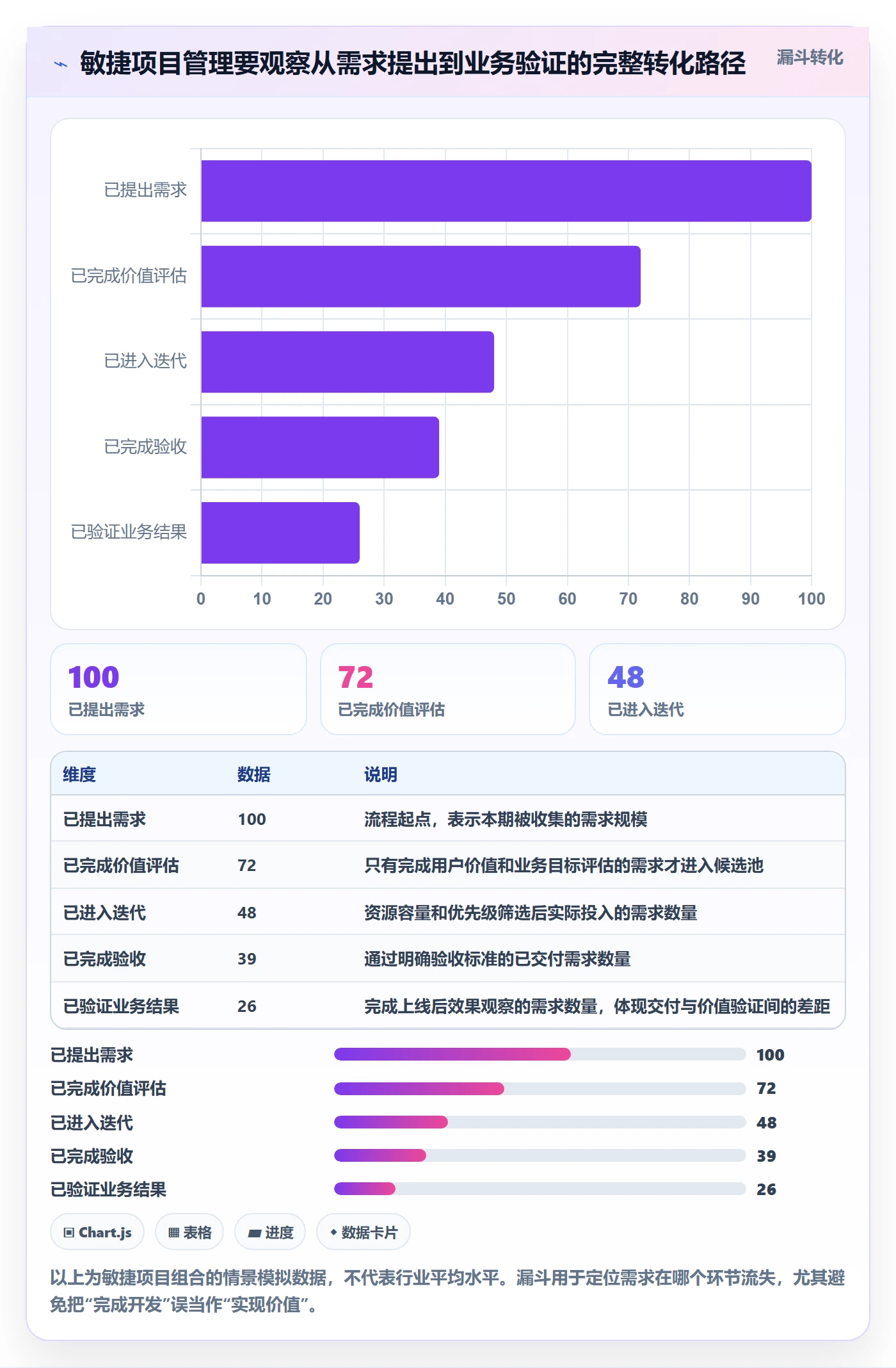 敏捷管理指南：PMO如何做好敏捷项目，协同管理全流程