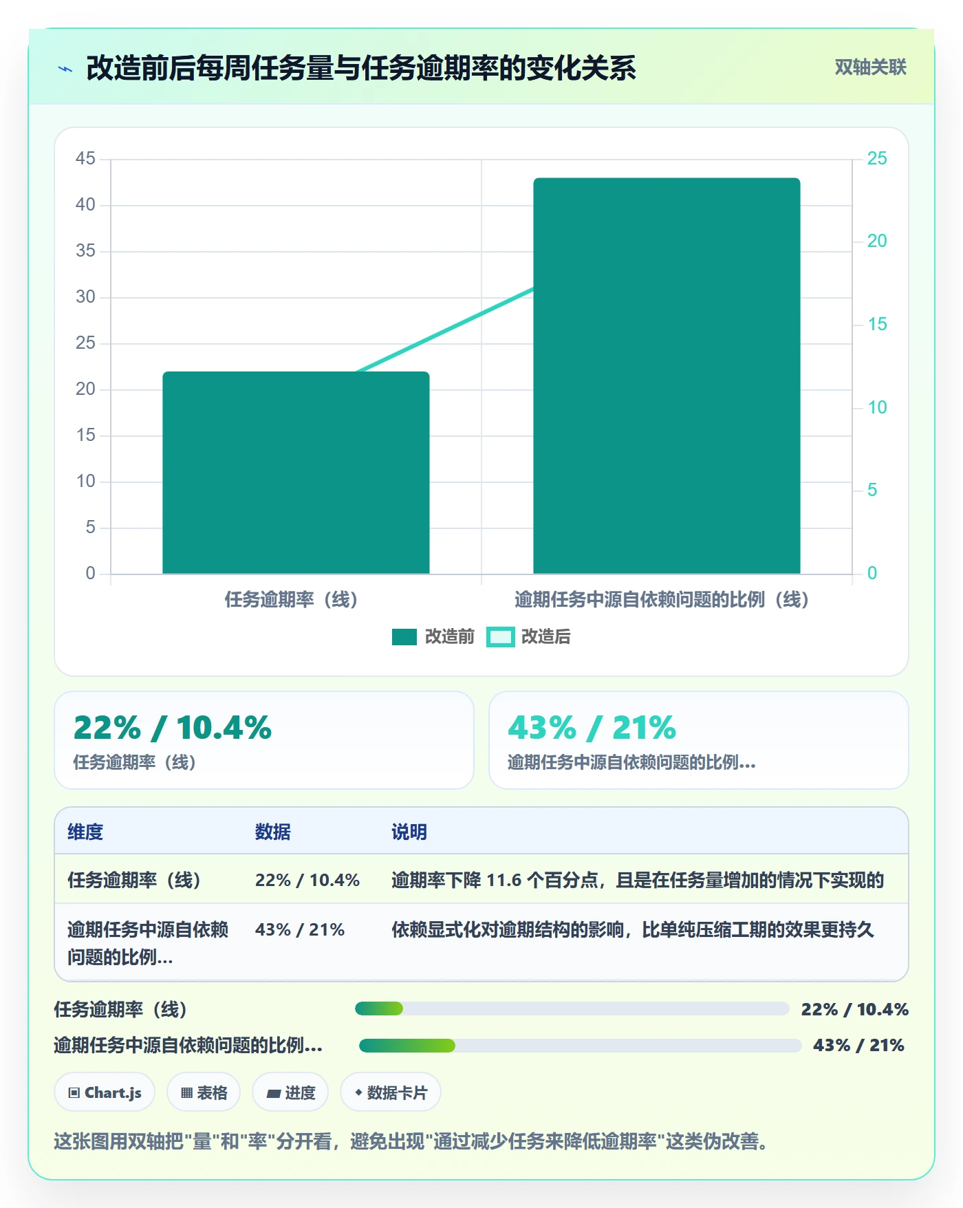 指派落地方案:产品经理开展任务分派的入门指南案例解析