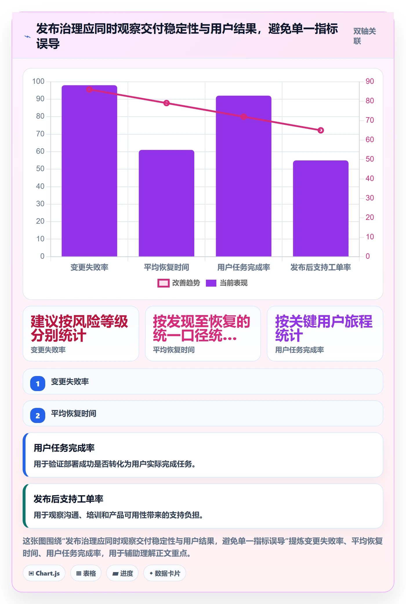 发布怎么做?跨部门团队入门指南:发布管理从0到1