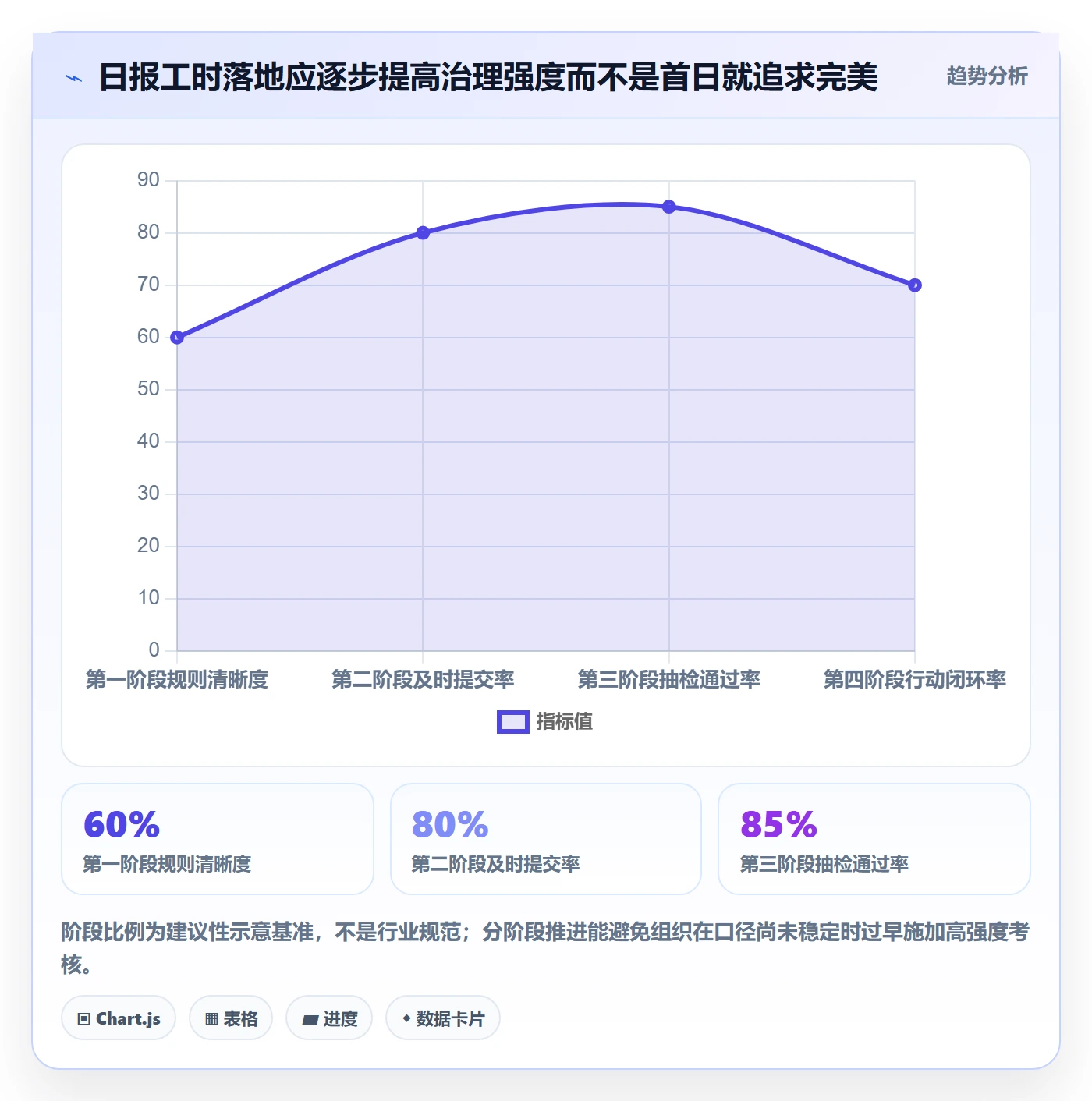 工时表如何做好日报工时?PMO效率提升与操作步骤