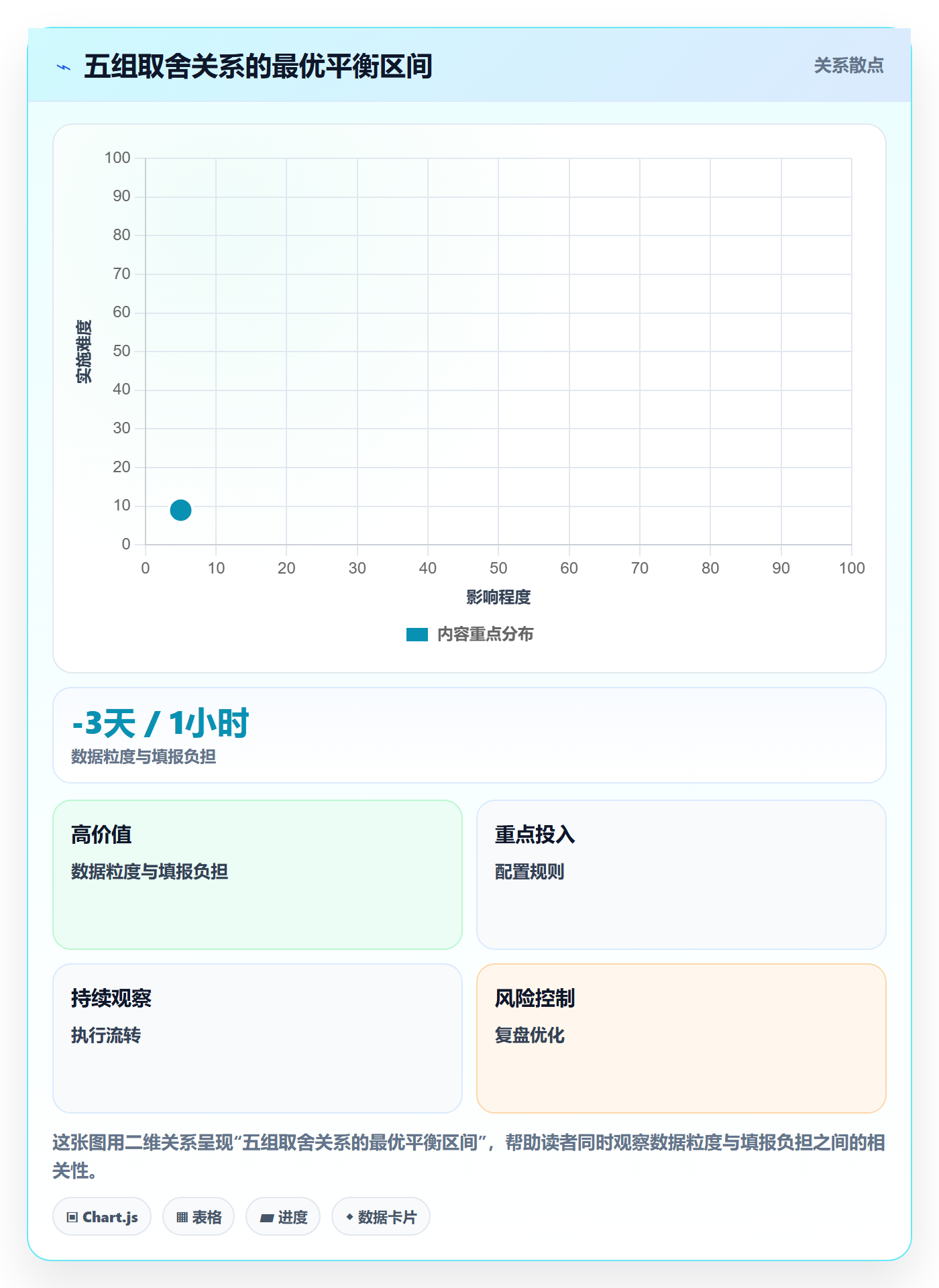 项目进度最佳实践:PMO进度管理落地方案,常见问题