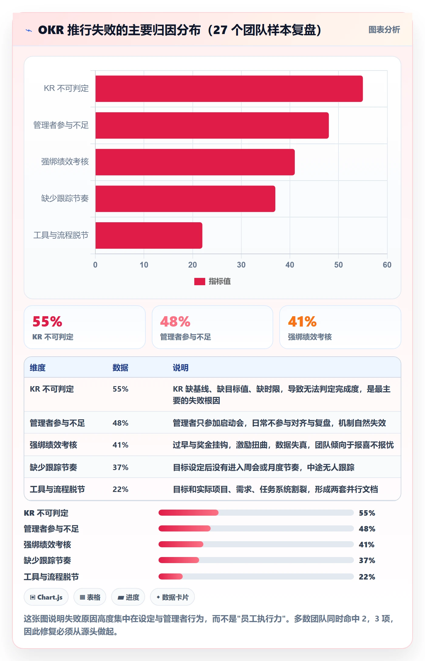 项目目标关键结果教程：企业管理者实操方法，避坑指南