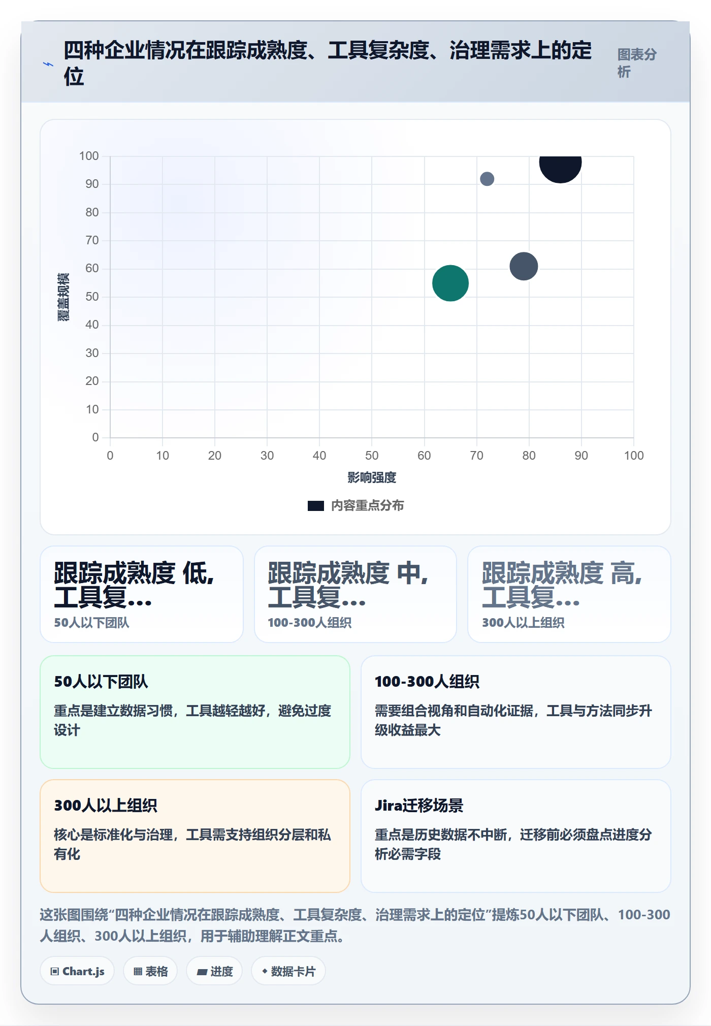 进度跟踪如何做好追踪?企业管理者数据分析与操作步骤