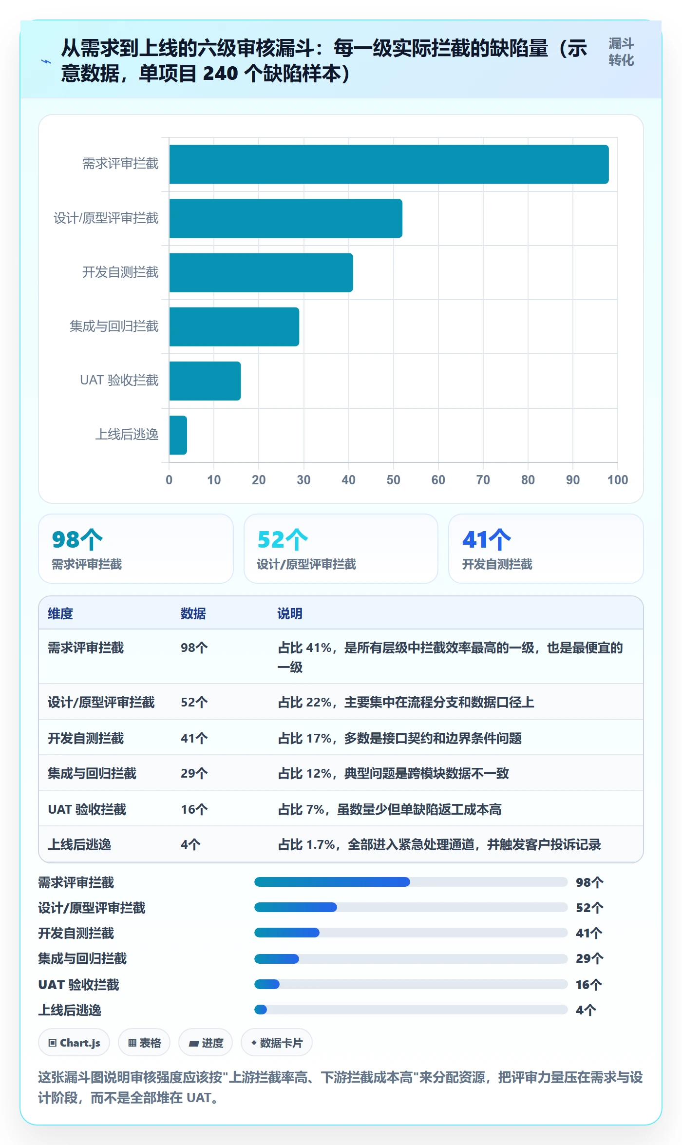 审核管理指南:实施团队如何做好任务验收,落地方案全流程