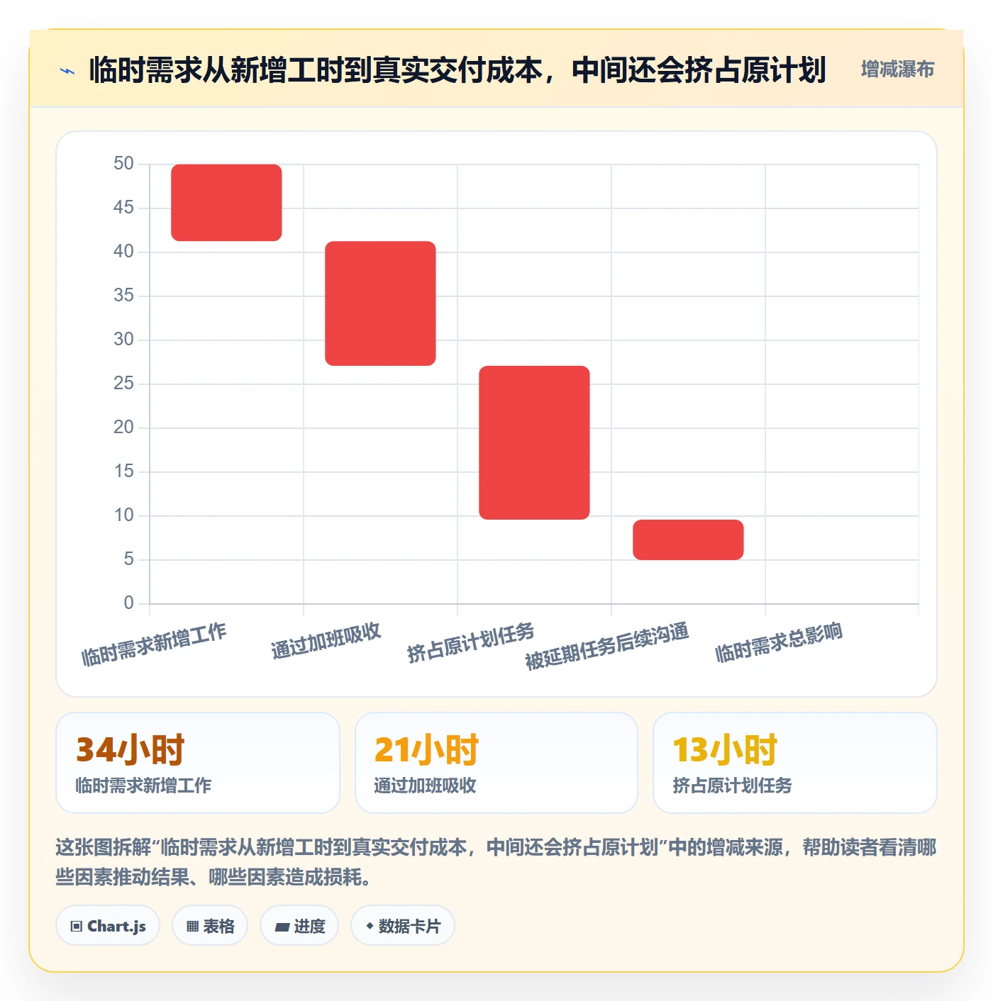 技能实操方法:实施团队提升资源管理效率的数据分析方法与模板