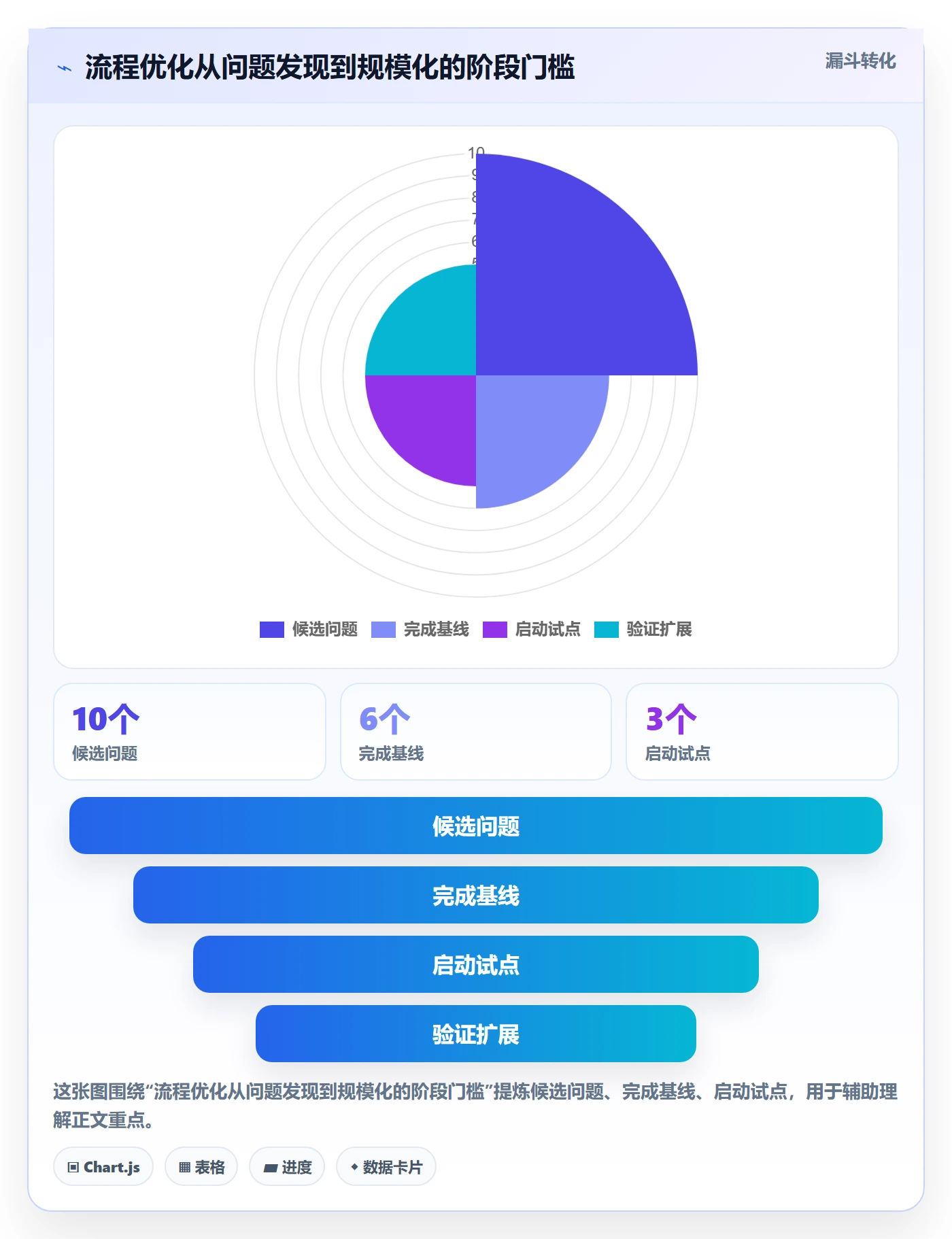 敏捷管理指南:管理层如何做好敏捷项目,流程优化全流程