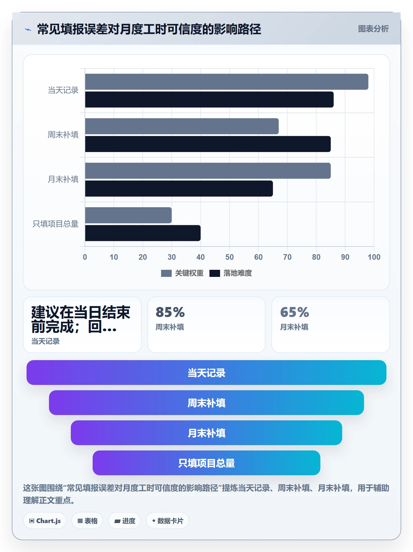 Timesheet怎么做?产品经理实操方法:工时表从0到1