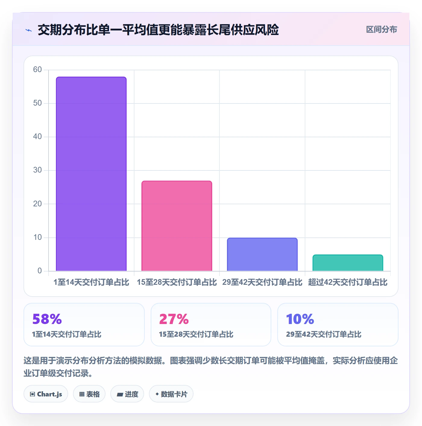 成本管理采购成本全流程:产品经理数据分析与一文讲清