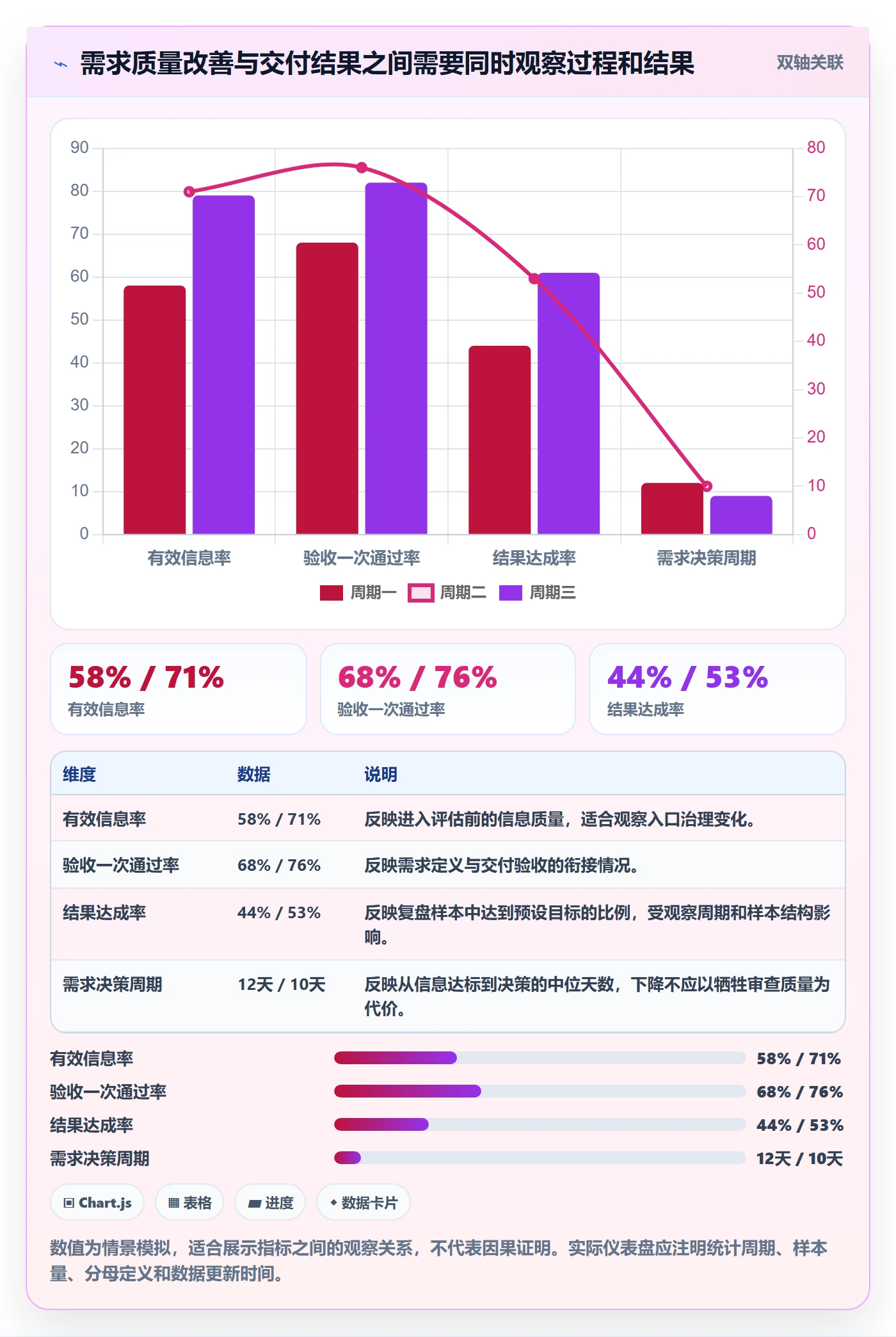 需求拆解流程与规范:PMO需求管理数据分析关键指标