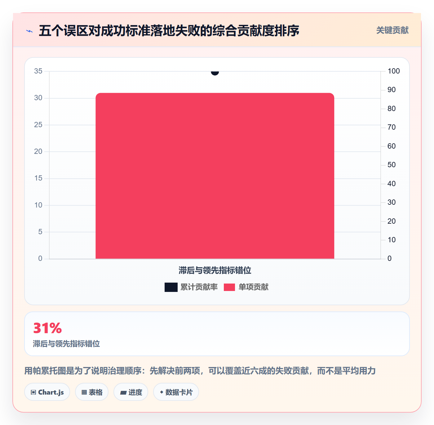 成功标准落地方案:企业管理者开展项目目标的数据分析案例解析