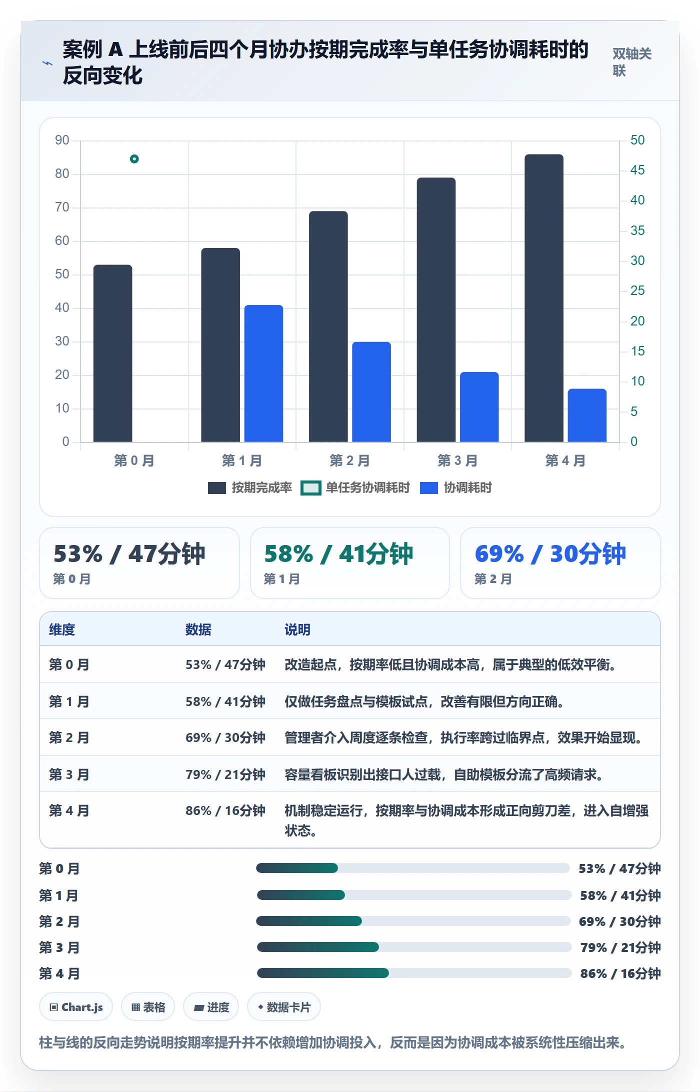 协办管理方法大全:企业管理者任务分派落地方案落地清单
