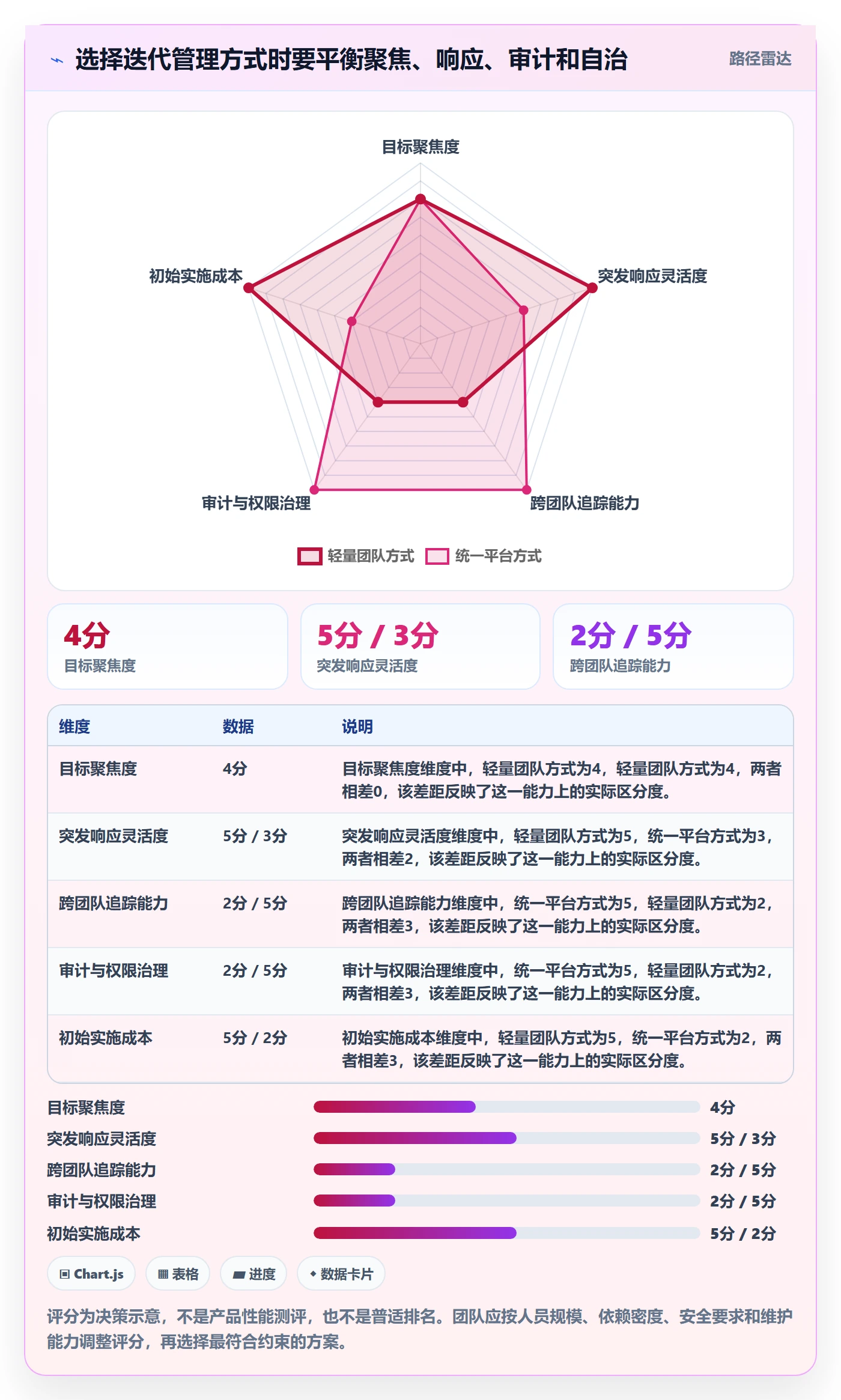 迭代目标实操方法:跨部门团队提升迭代管理效率的落地方案方法与模板