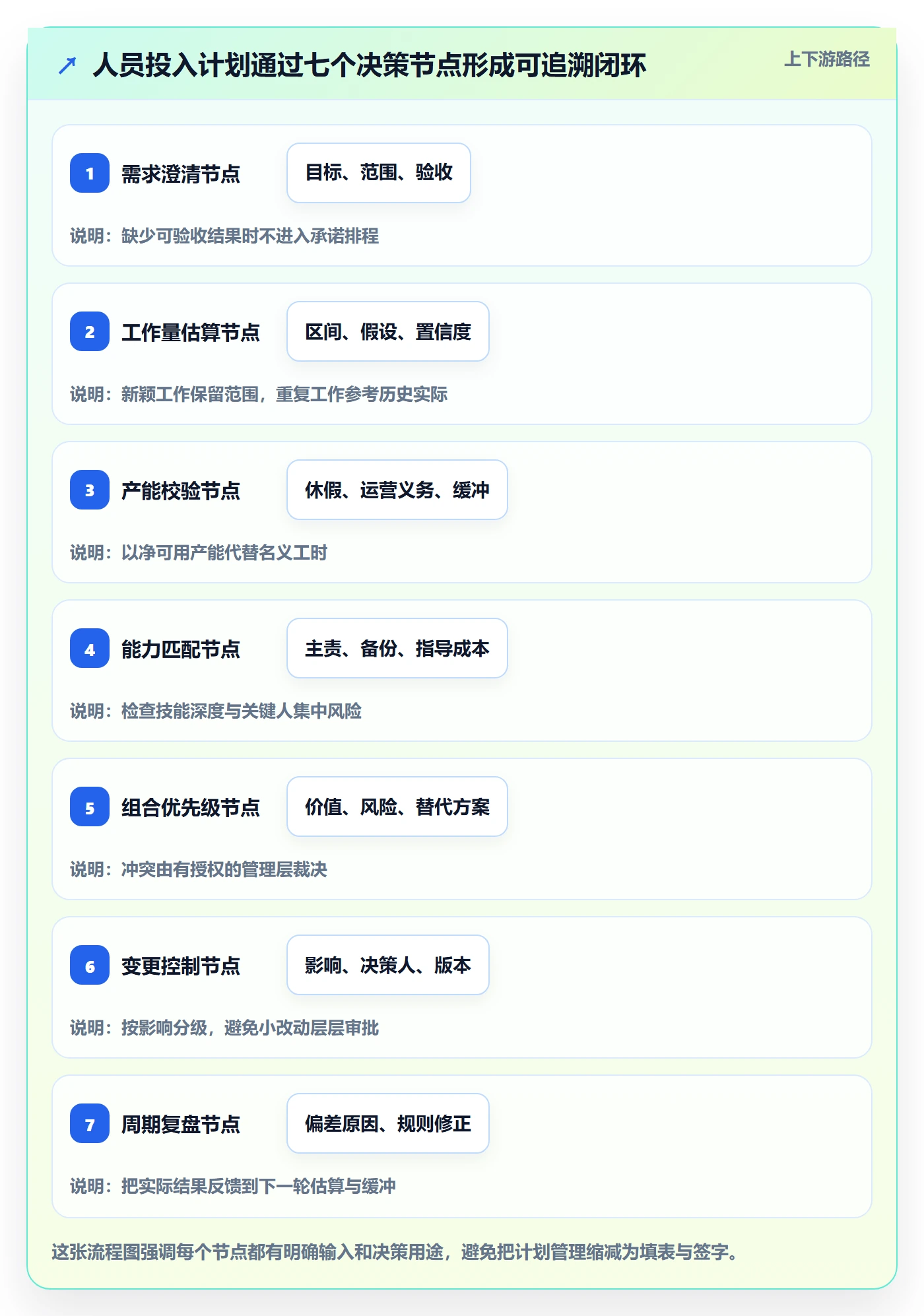 人员投入流程与规范:管理层人力资源计划流程优化关键指标