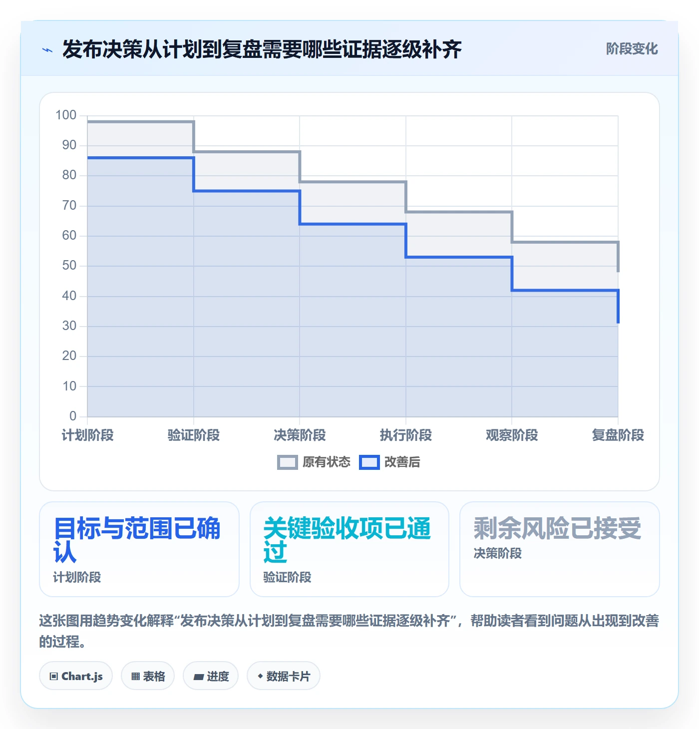 发布管理发布全流程：产品经理制度设计与一文讲清